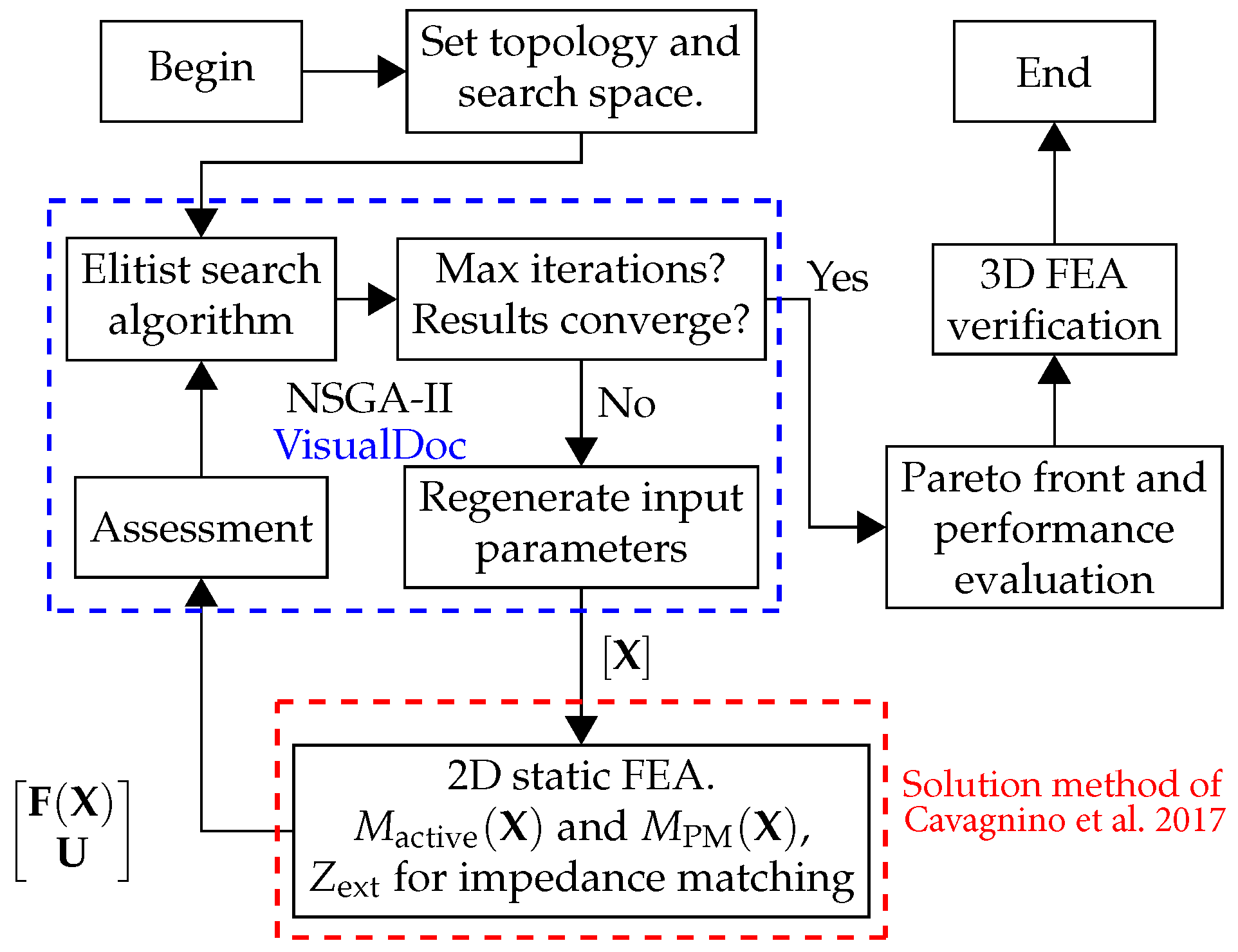 Energies 15 01888 g009