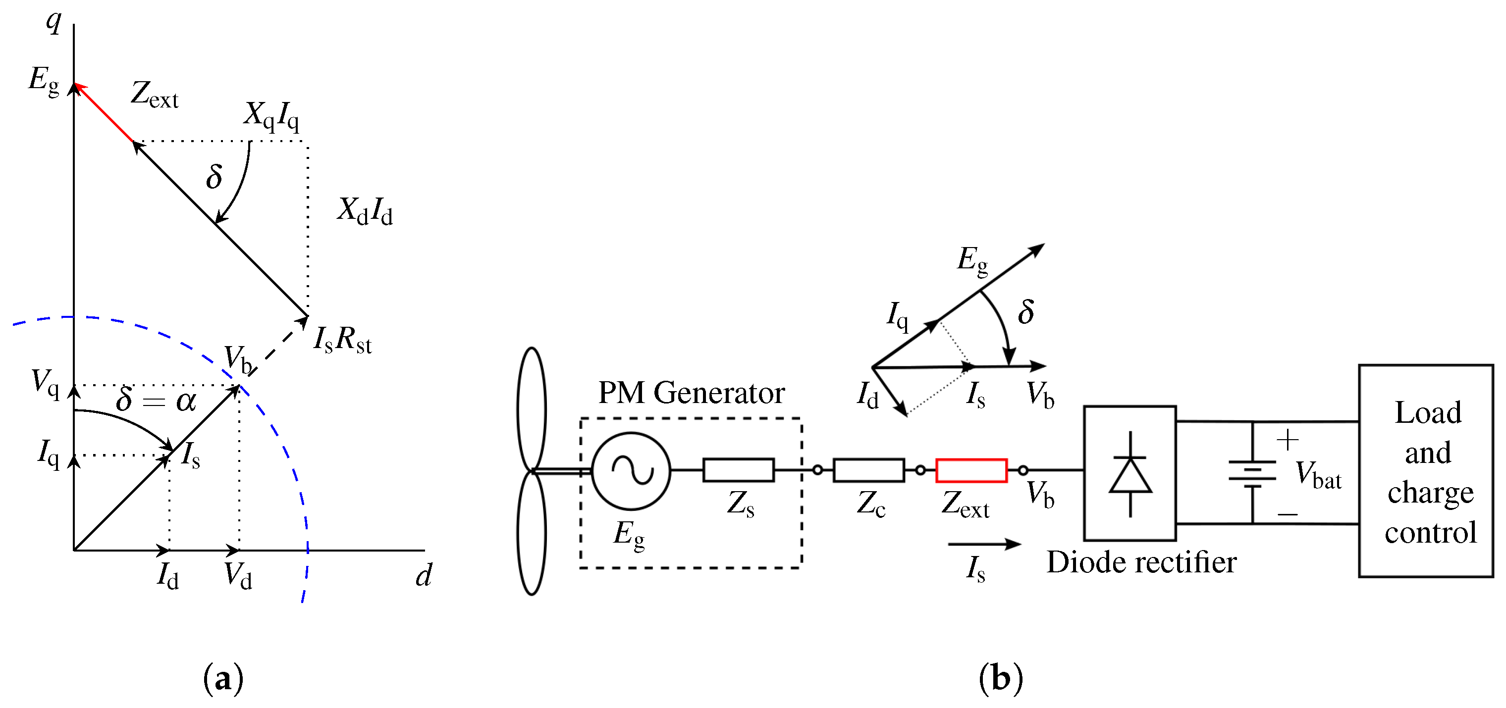 Energies 15 01888 g010
