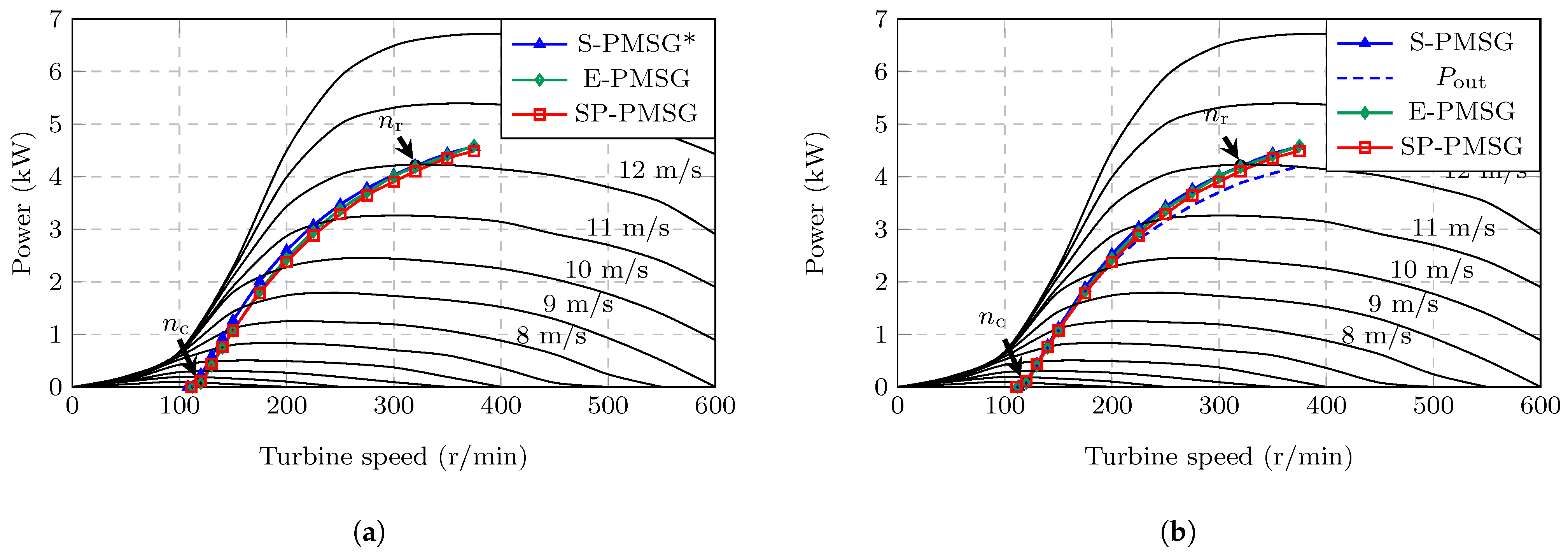 Energies 15 01888 g012