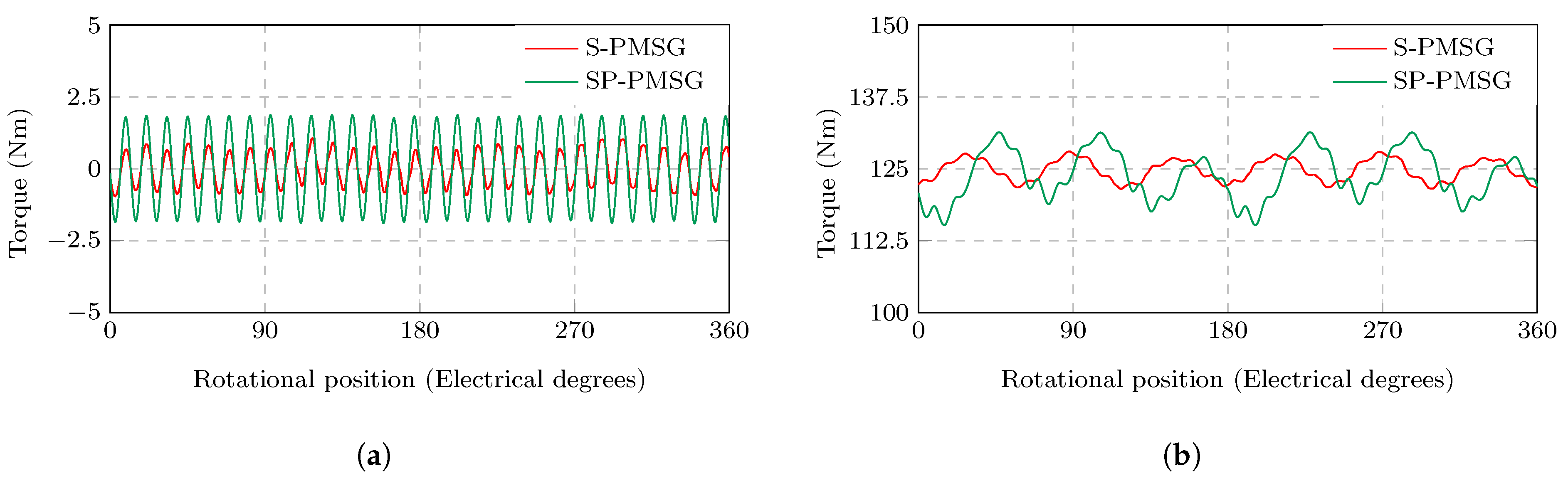 Energies 15 01888 g013