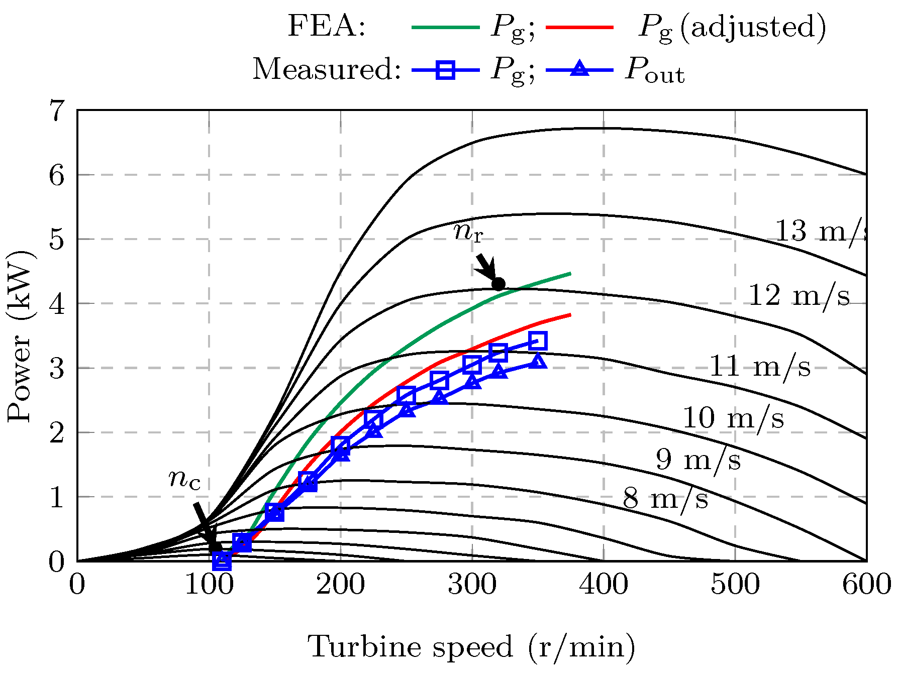 Energies 15 01888 g018