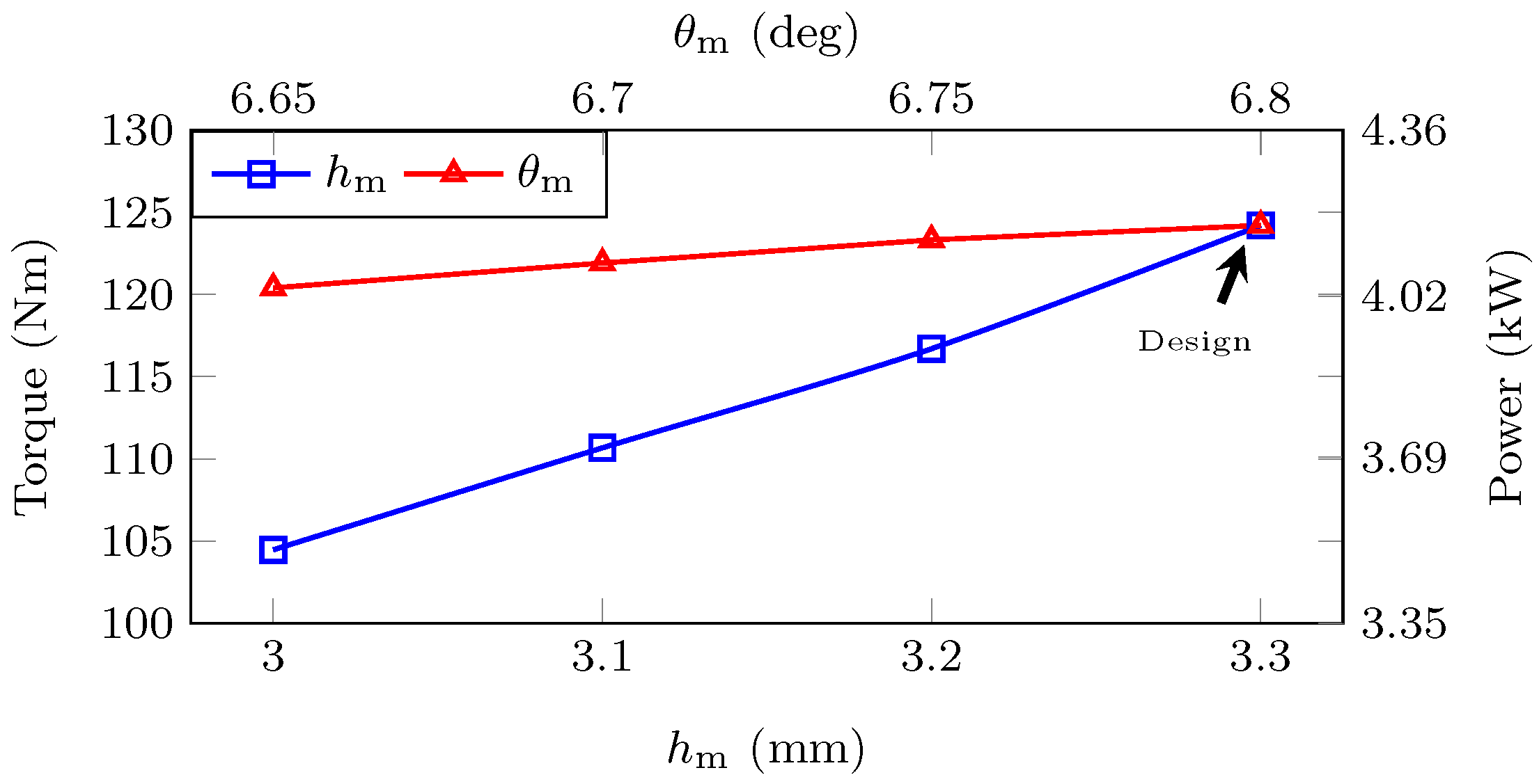 Energies 15 01888 g019