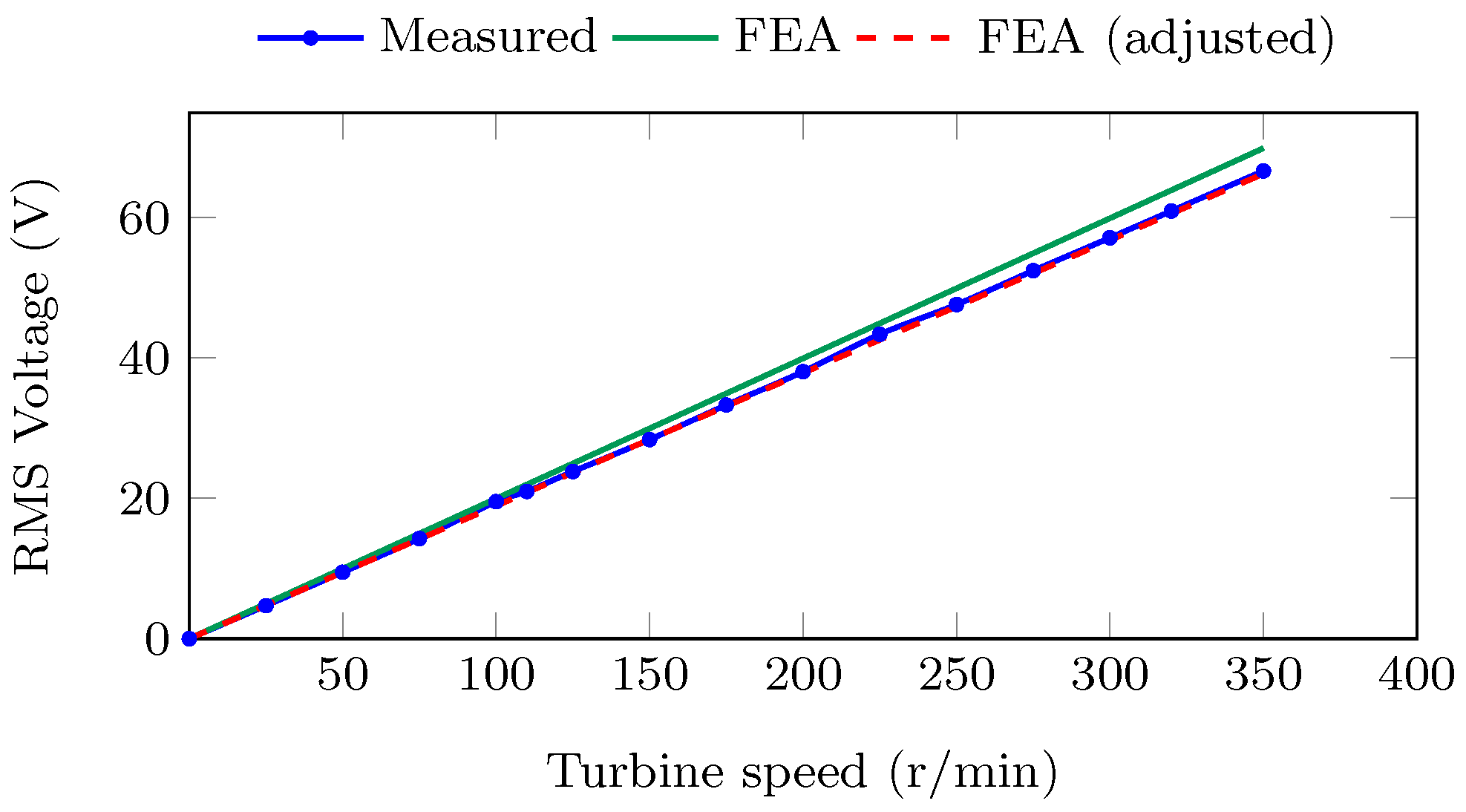 Energies 15 01888 g021