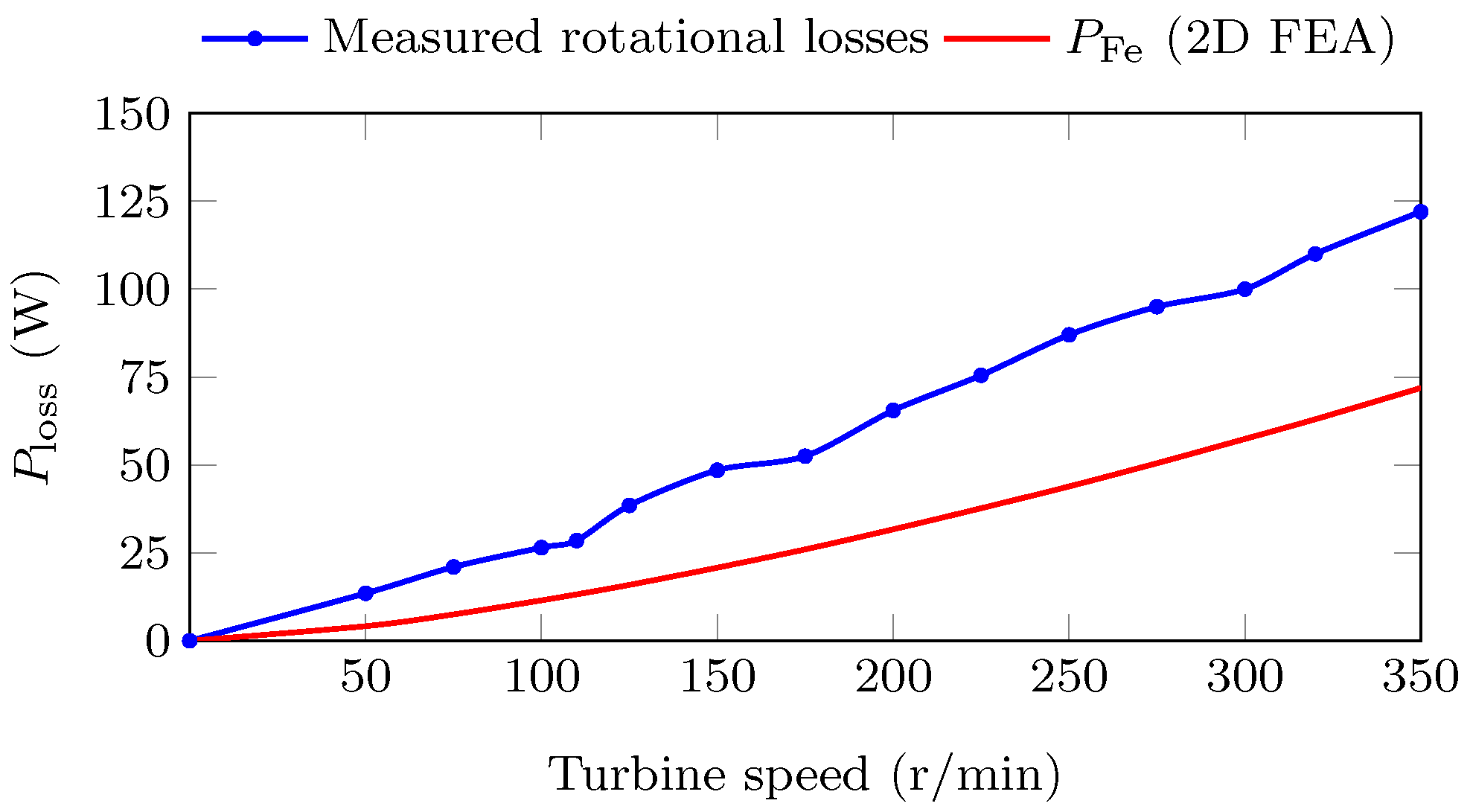 Energies 15 01888 g022