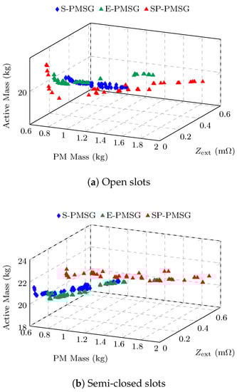 Energies 15 01888 g0a1 550