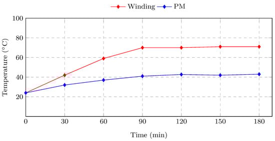 Energies 15 01888 g0a3 550