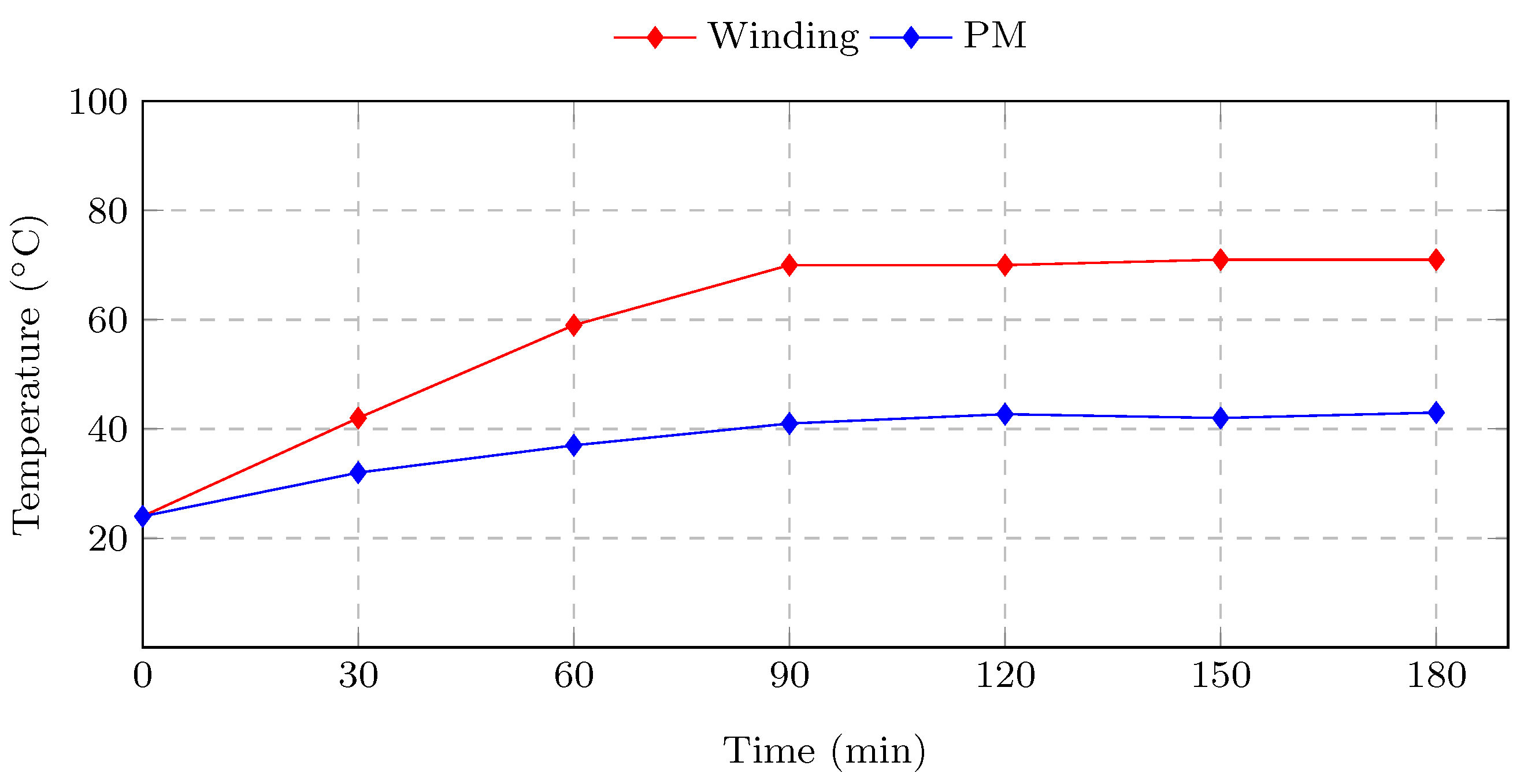 Energies 15 01888 g0a3