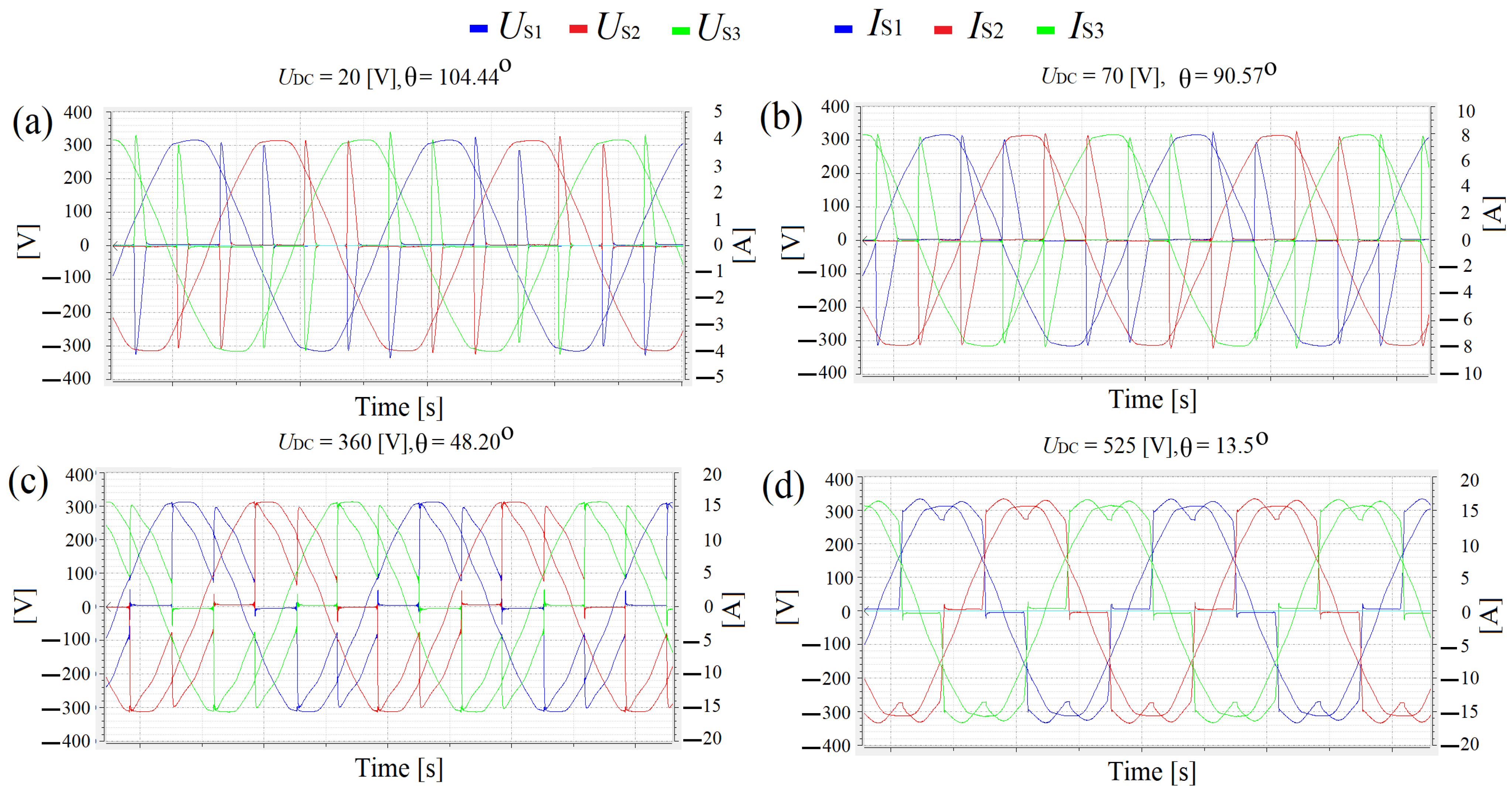 Energies 15 01894 g005