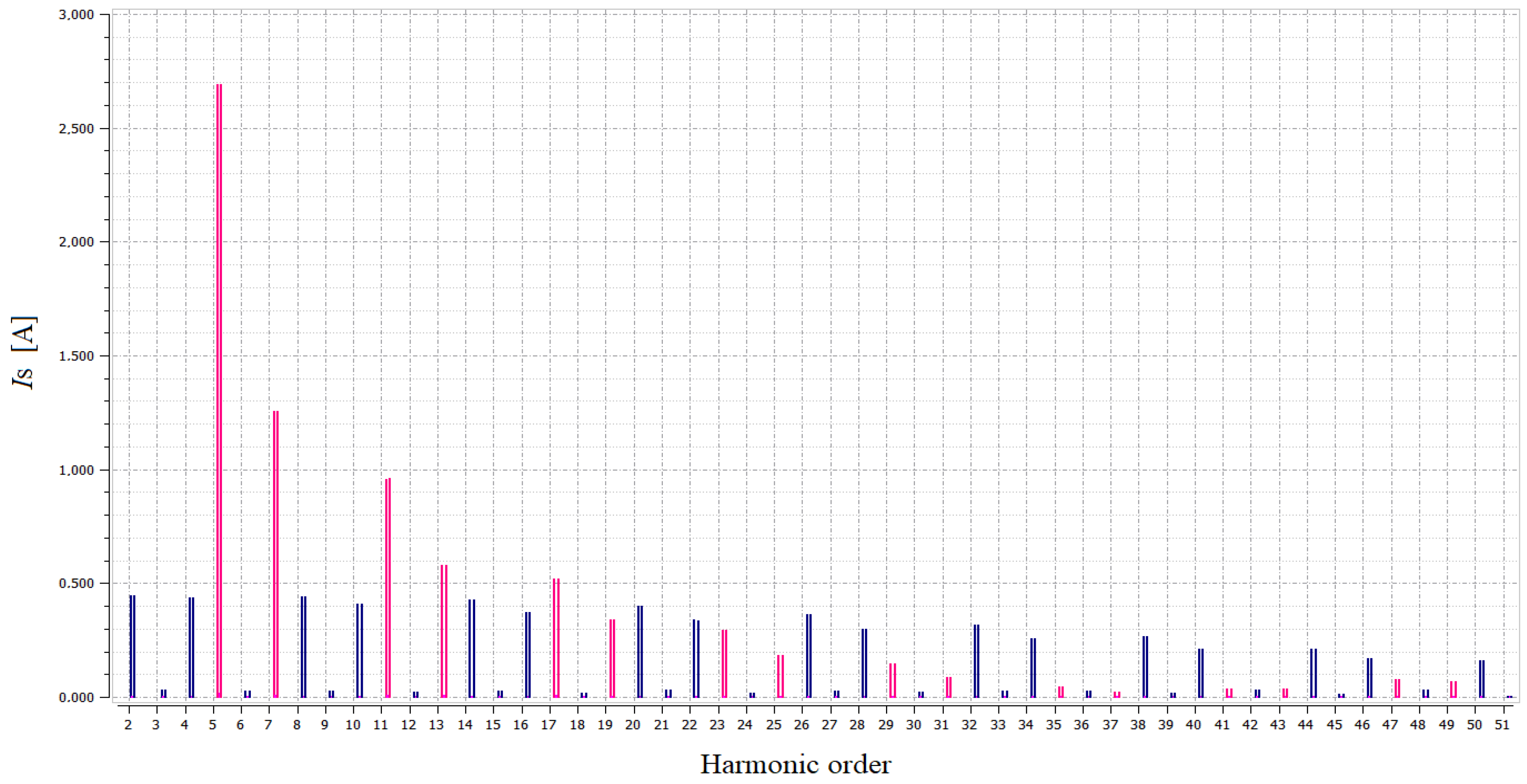 Energies 15 01894 g007