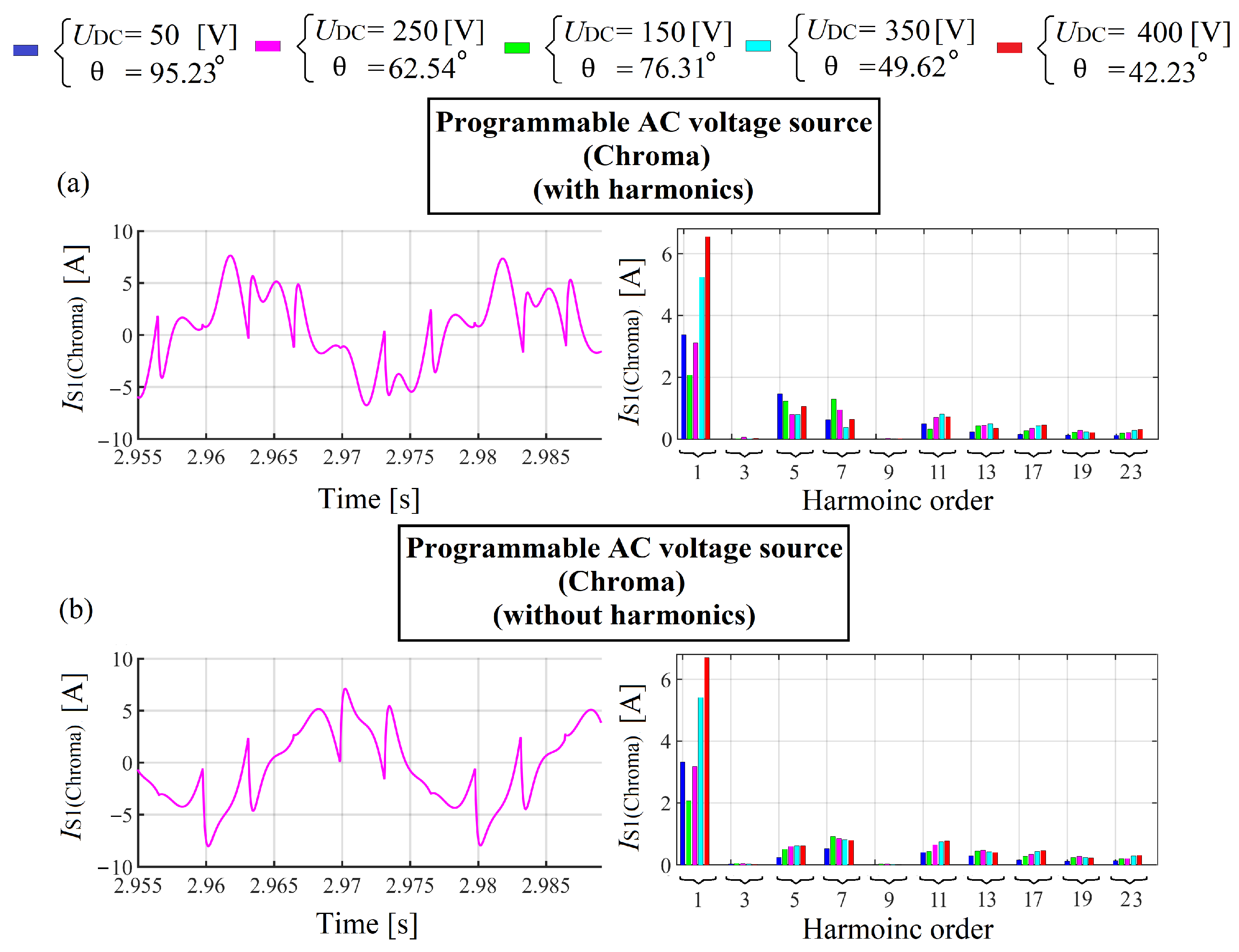 Energies 15 01894 g033