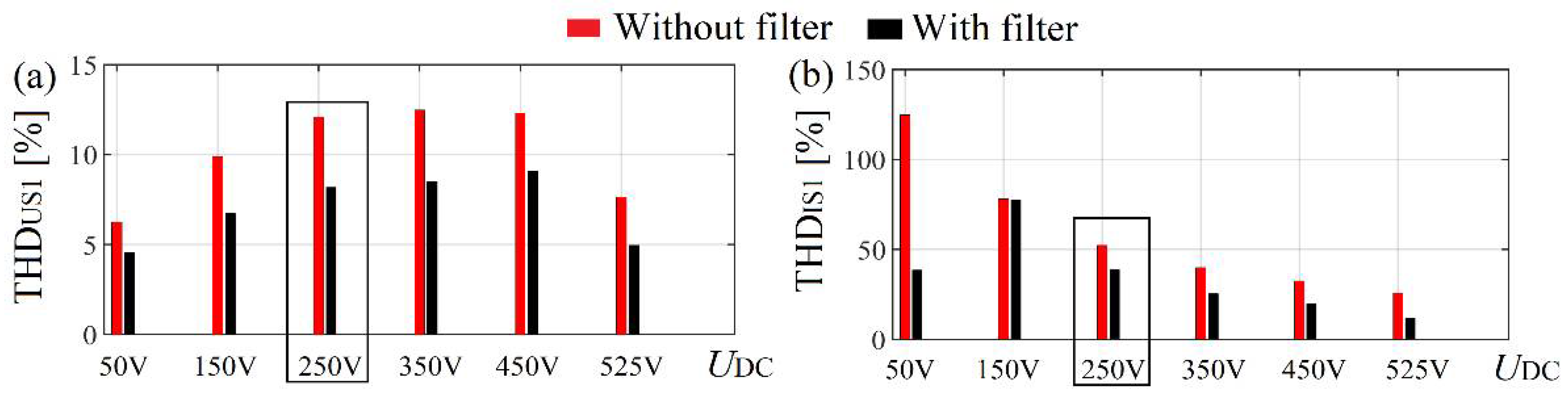 Energies 15 01894 g050