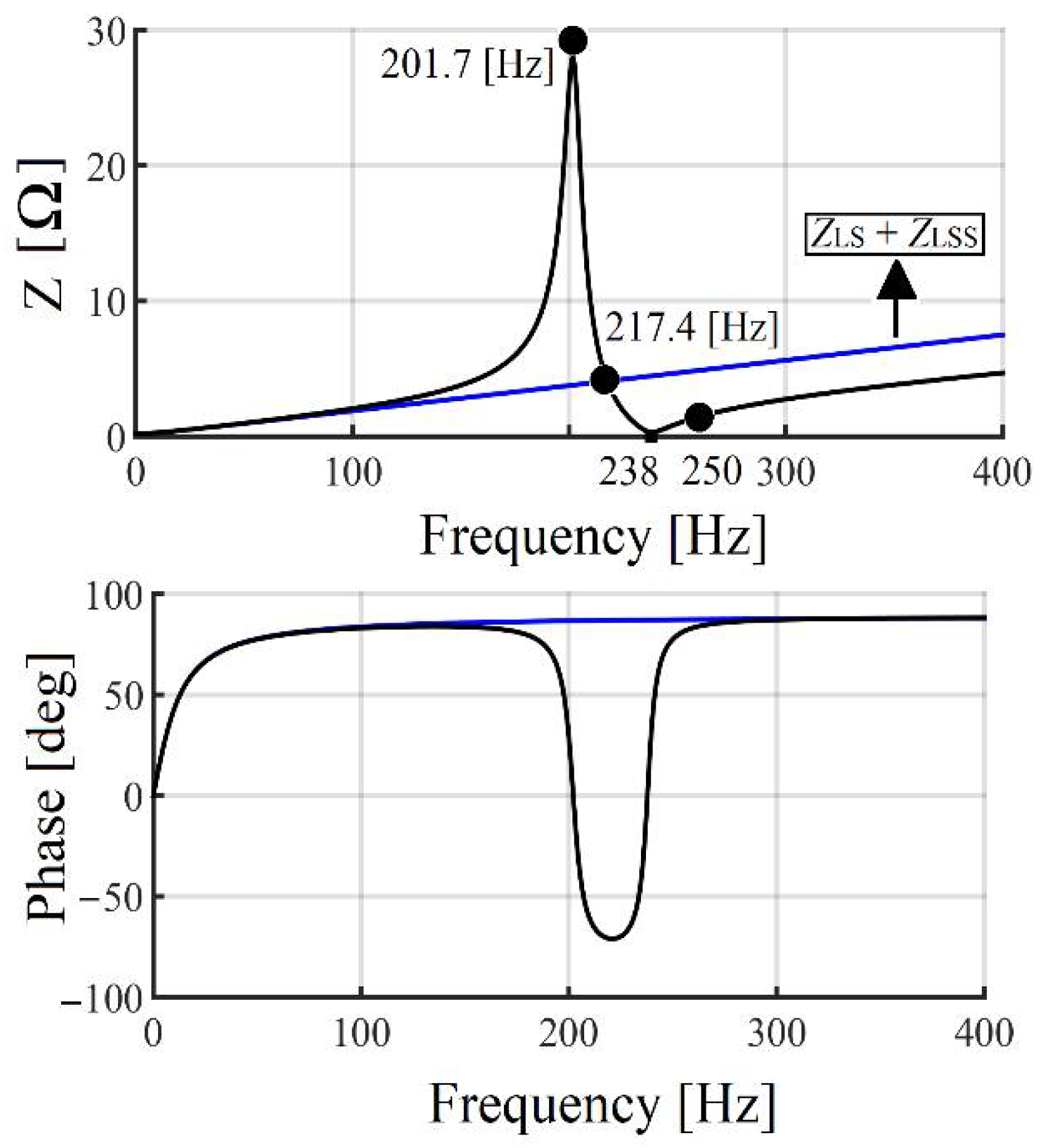 Energies 15 01894 g051