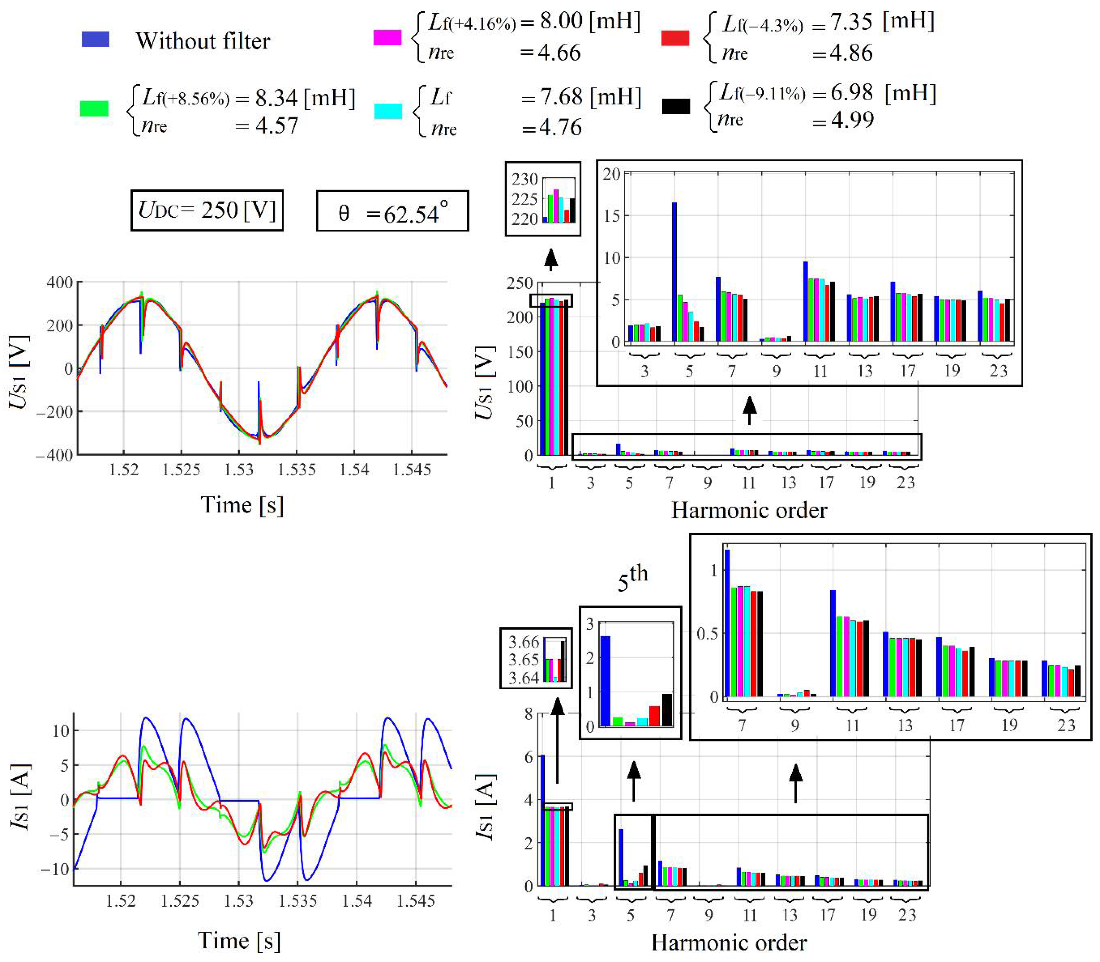 Energies 15 01894 g054