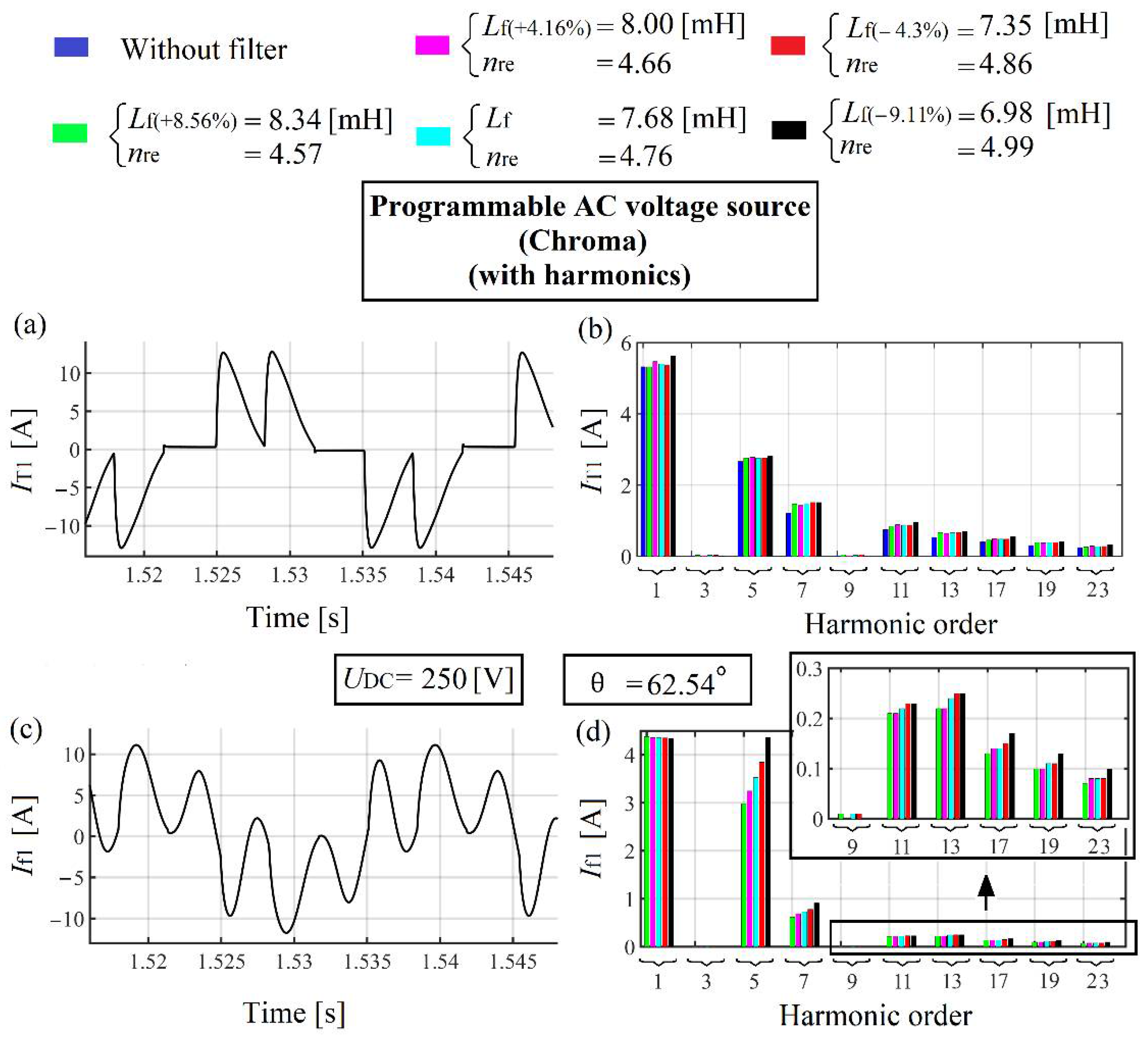 Energies 15 01894 g060