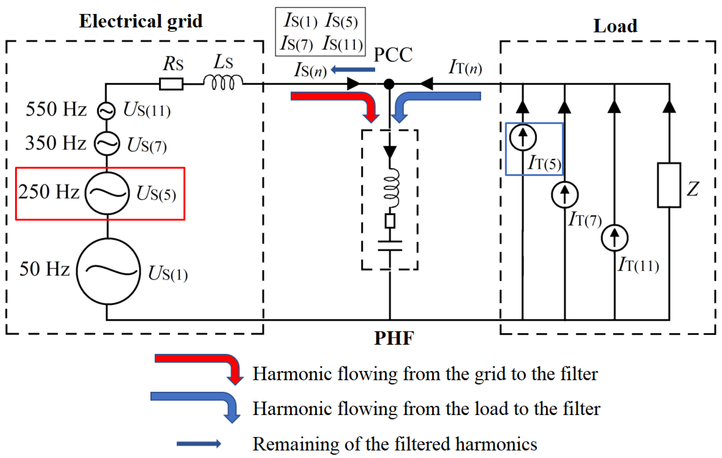 Energies 15 01894 g064