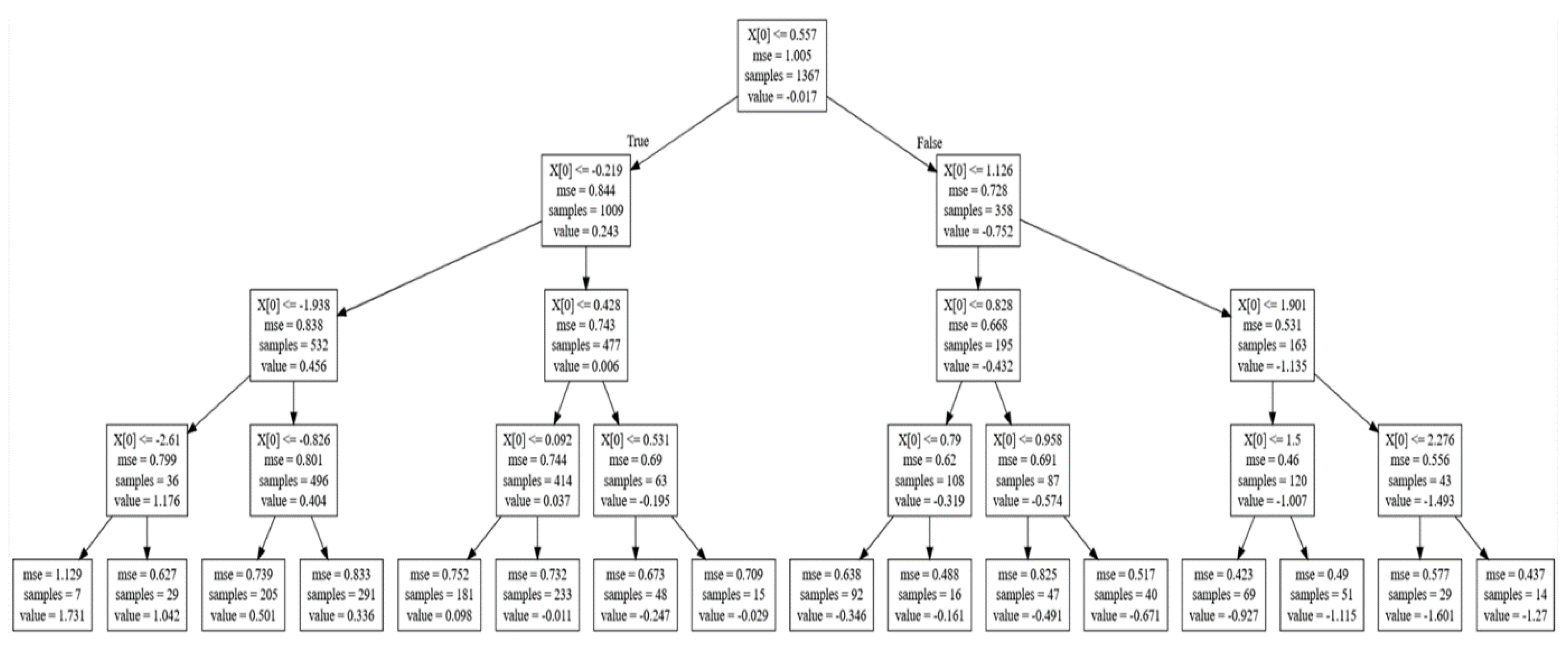 Energies 15 01895 g003