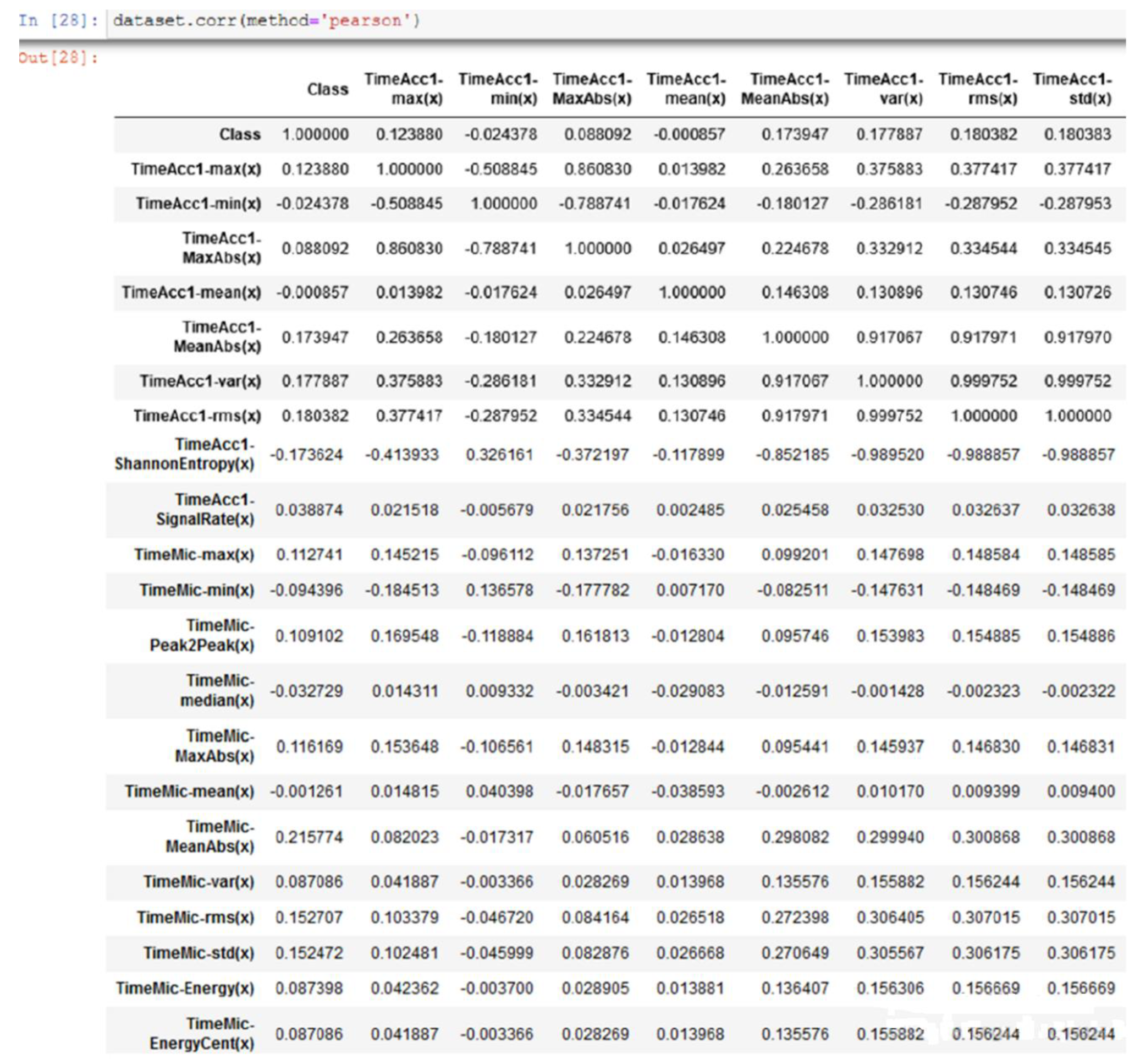 Energies 15 01895 g004