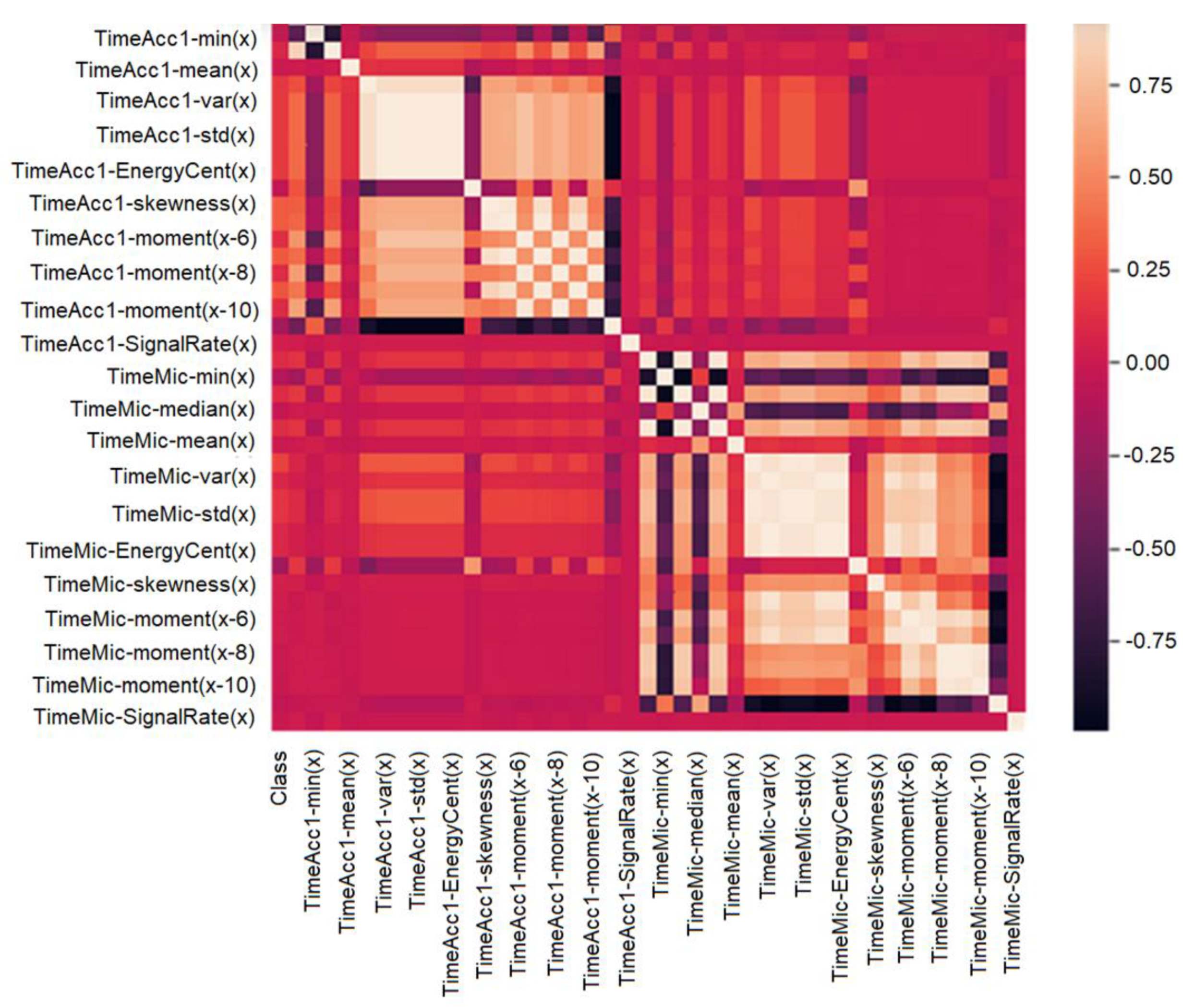 Energies 15 01895 g005