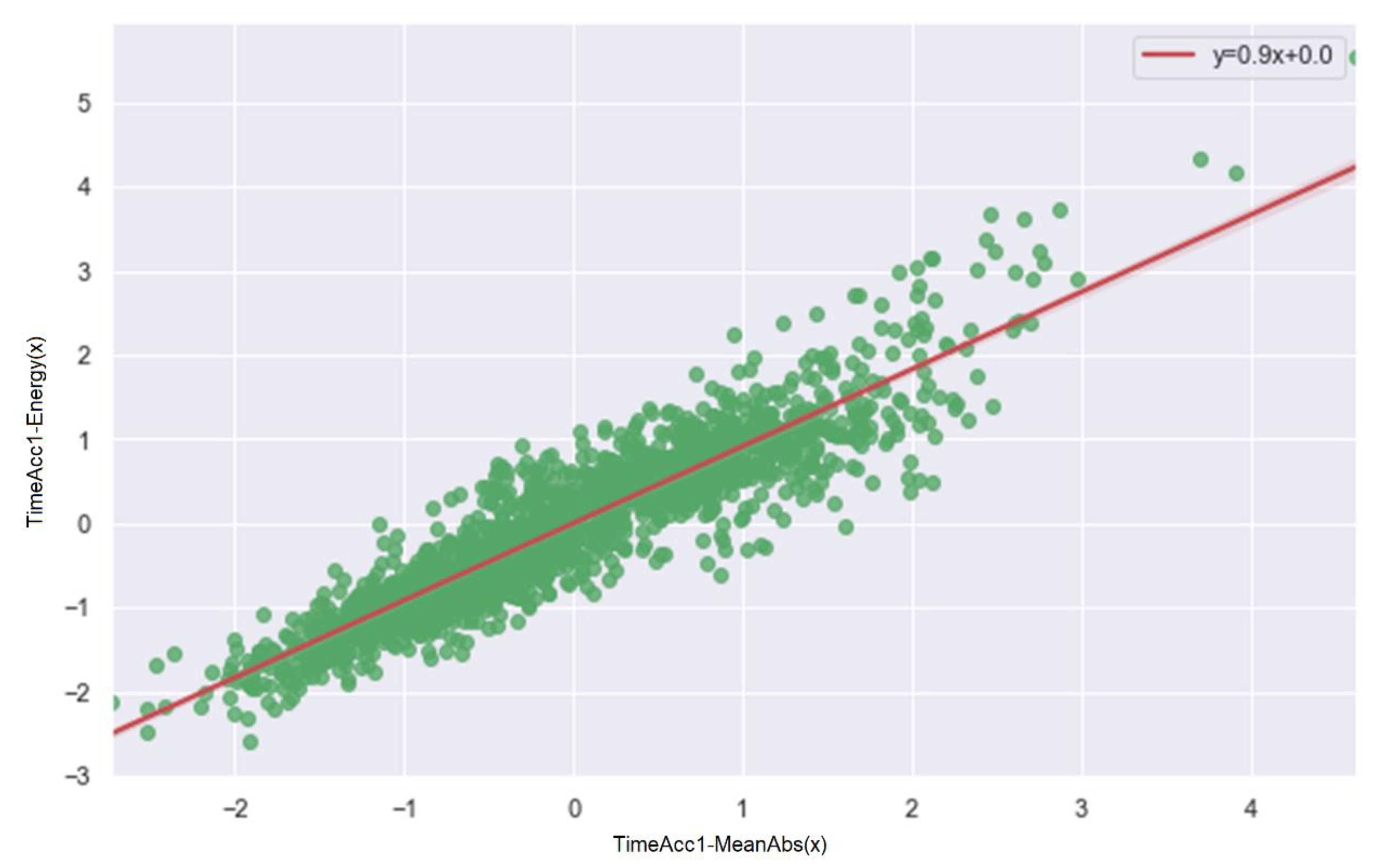 Energies 15 01895 g006