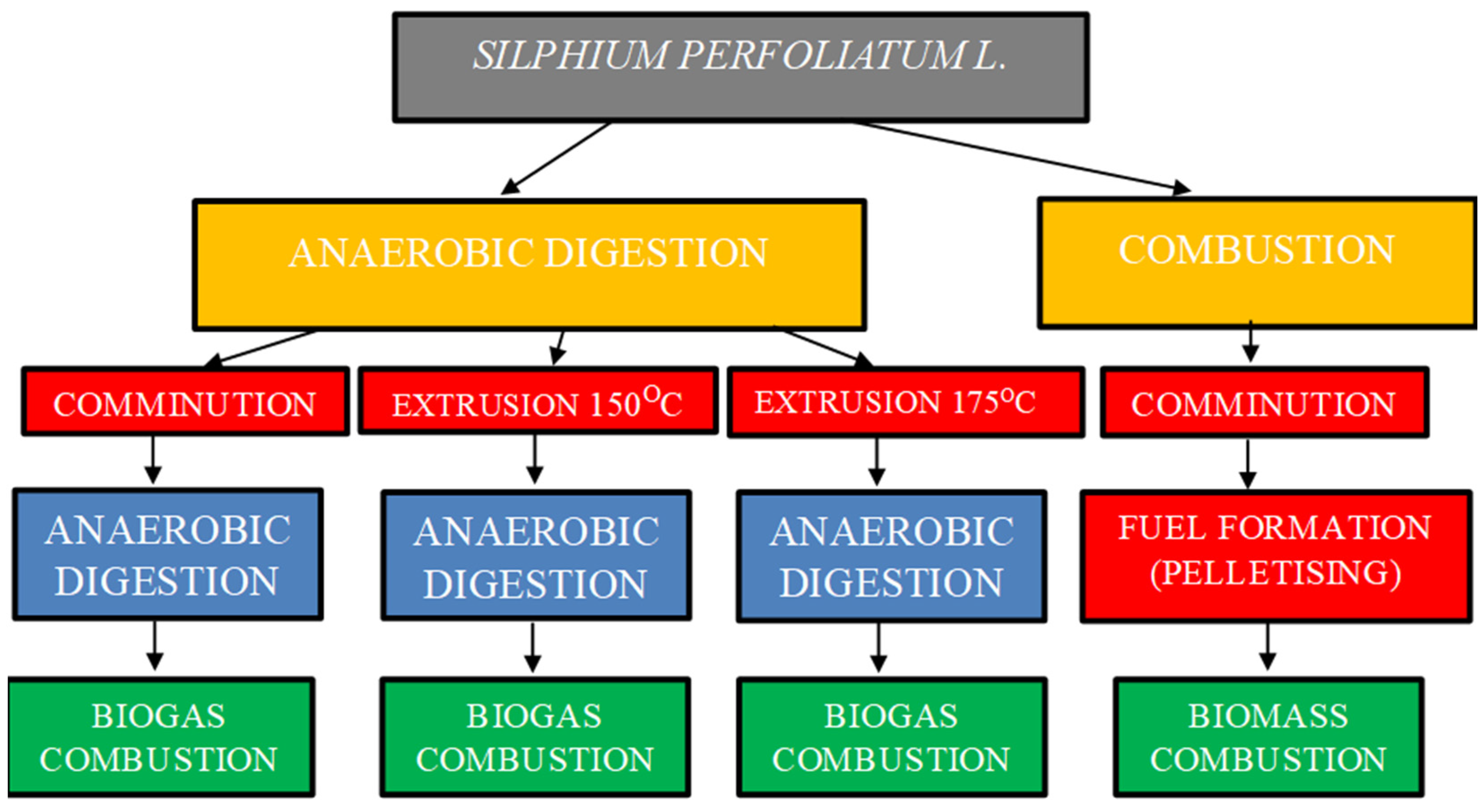 Energies 15 01897 g004 Energies 15 01897 g004