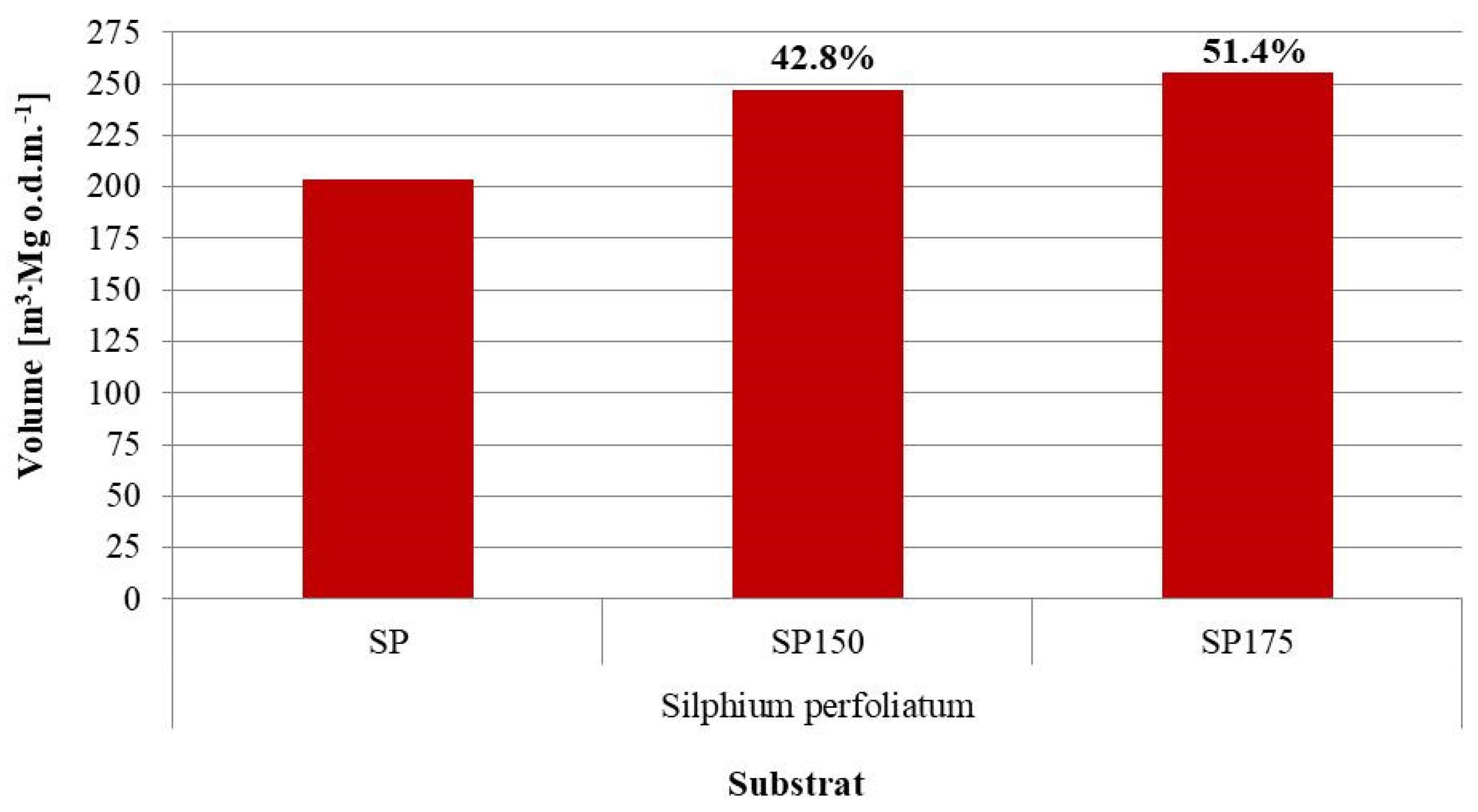 Energies 15 01897 g006 Energies 15 01897 g006