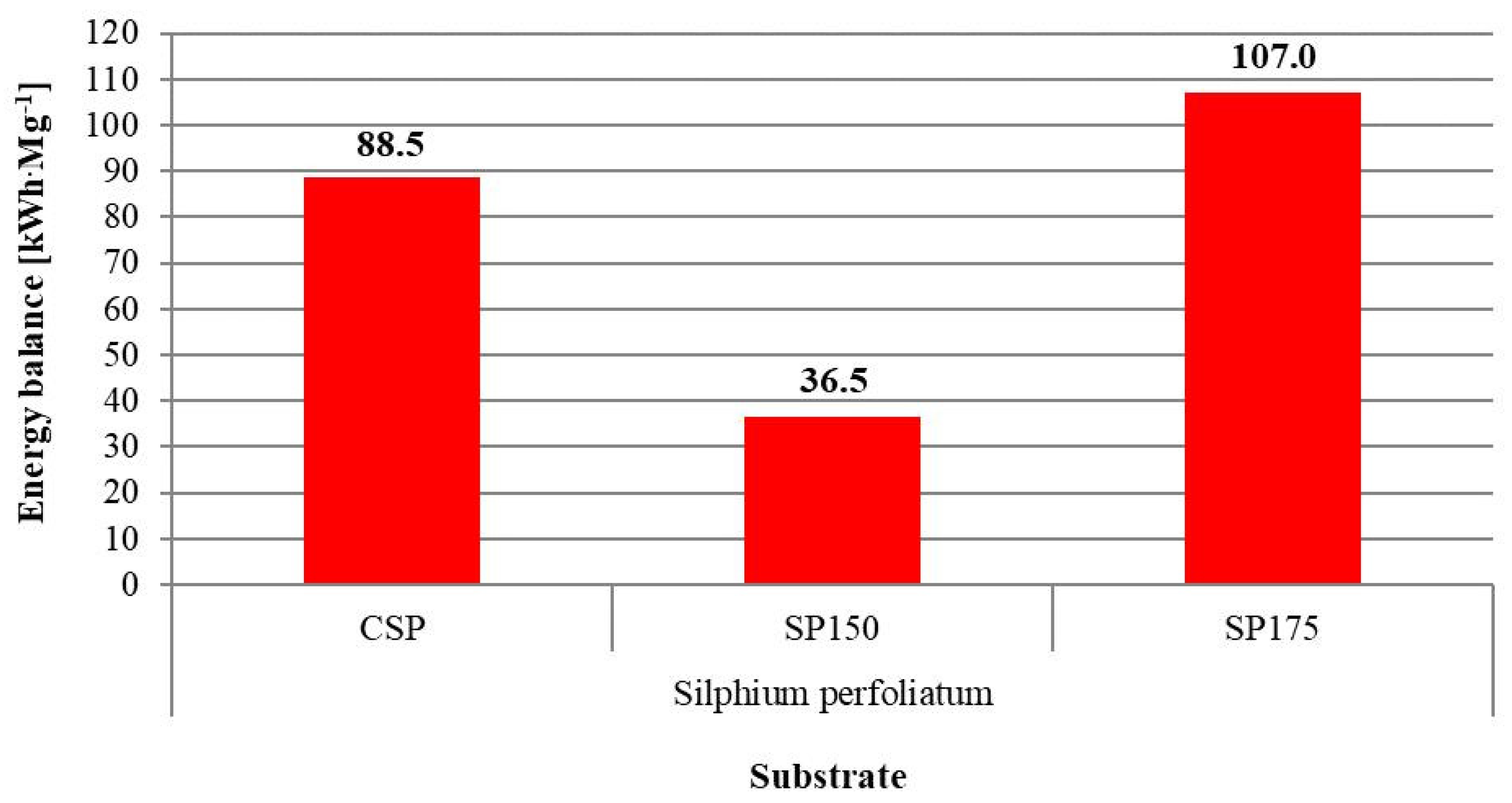 Energies 15 01897 g007 Energies 15 01897 g007