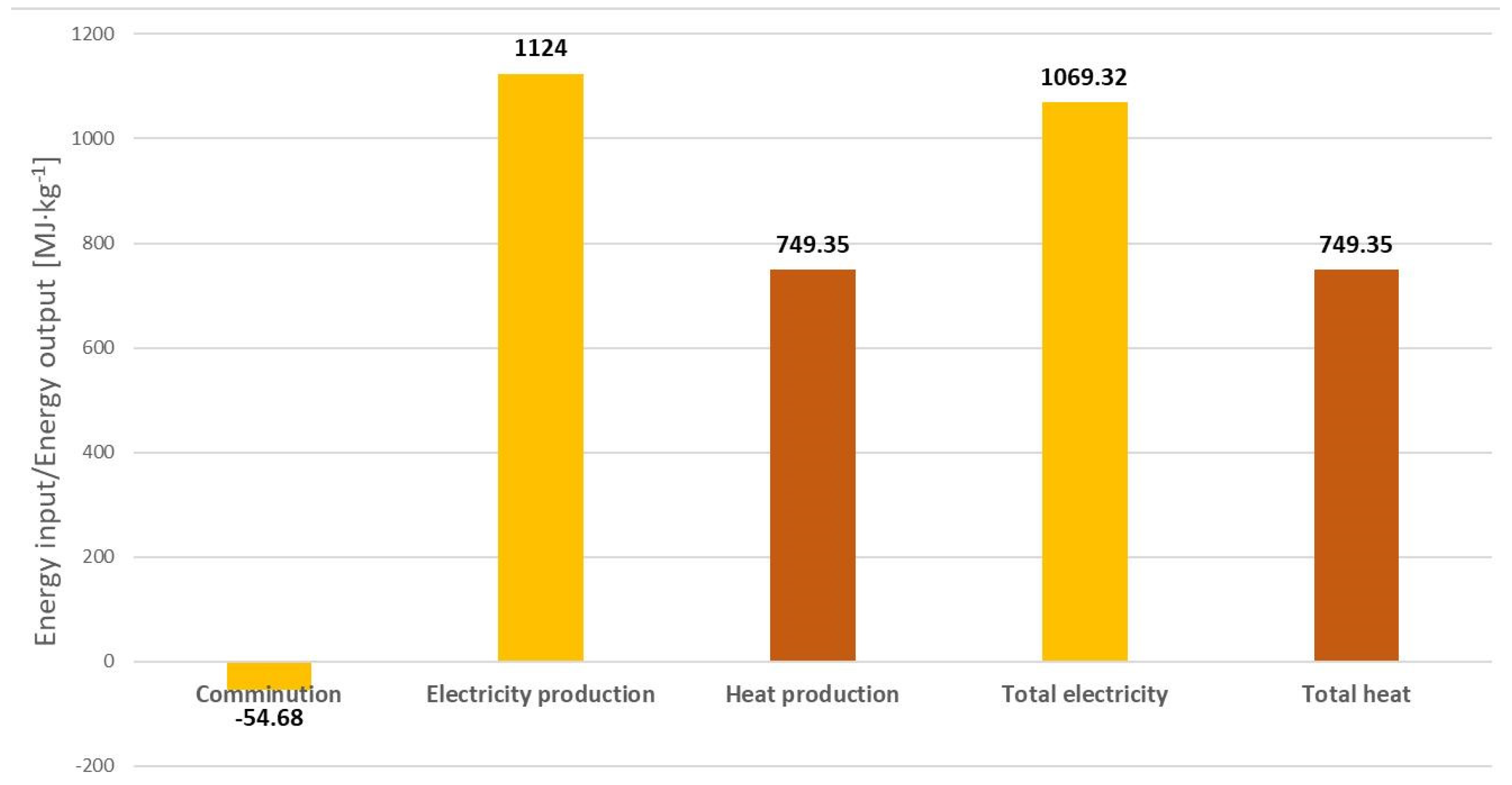 Energies 15 01897 g008 Energies 15 01897 g008