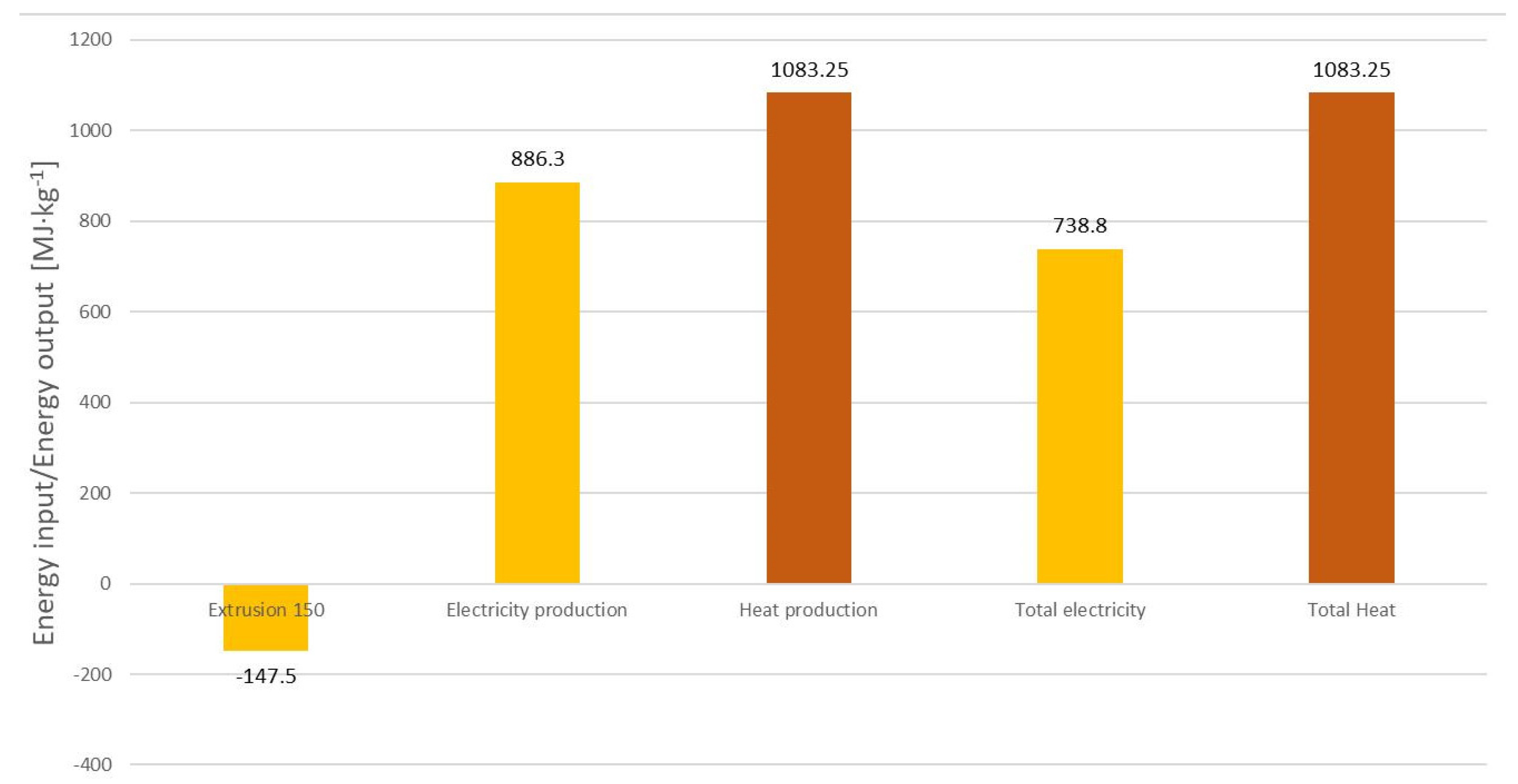 Energies 15 01897 g009 Energies 15 01897 g009