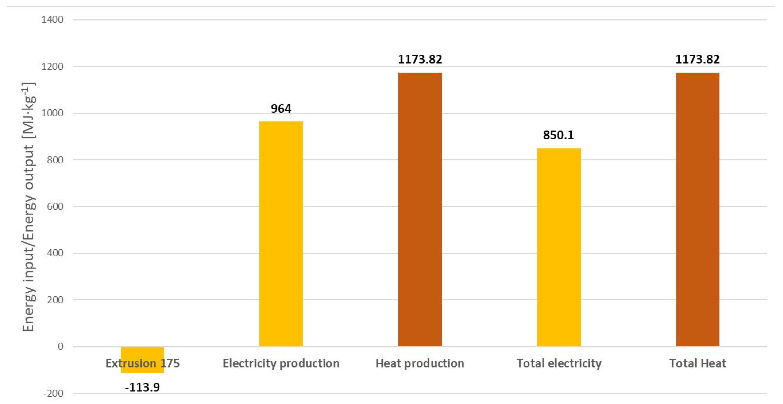 Energies 15 01897 g010 Energies 15 01897 g010