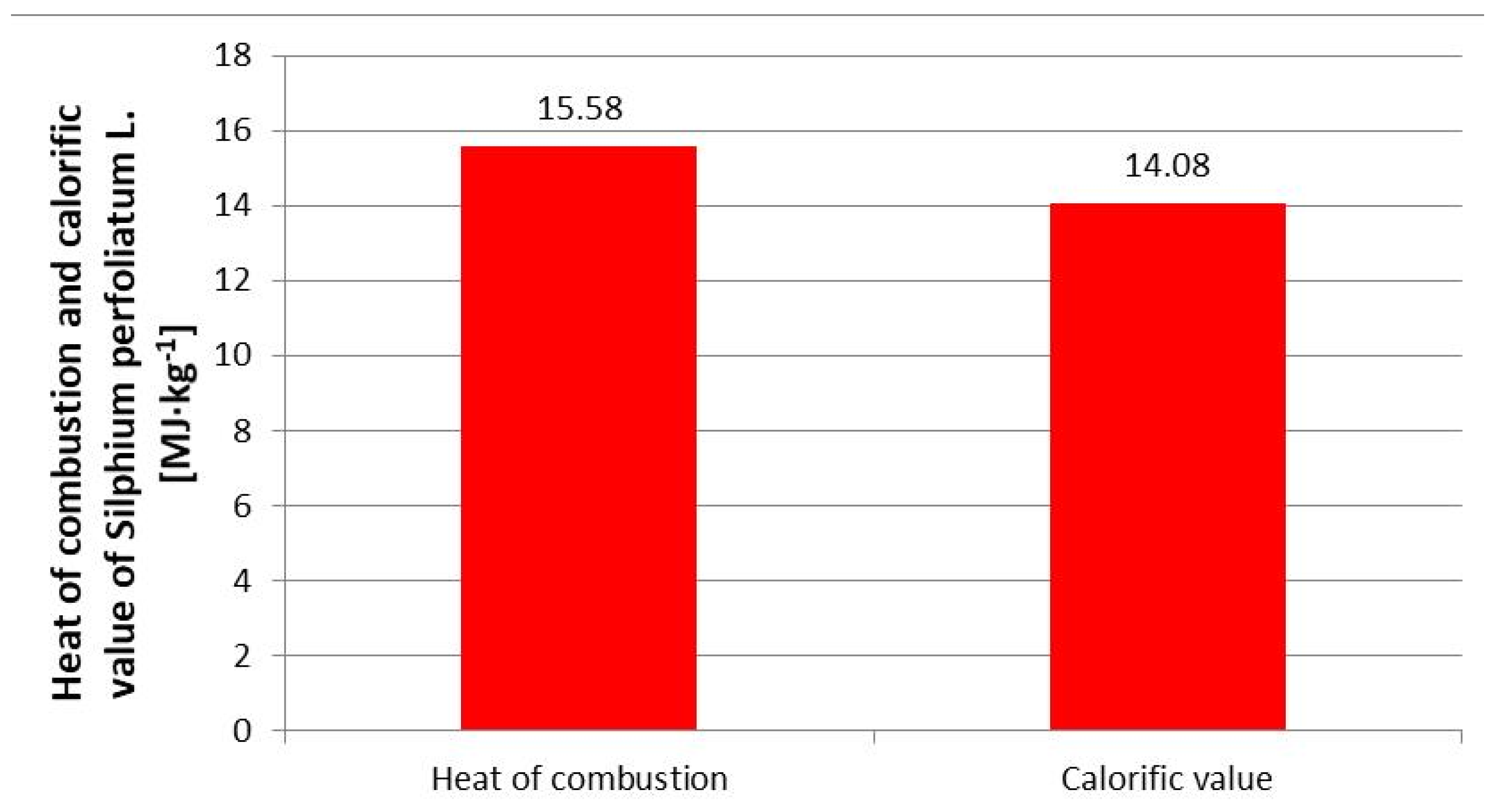 Energies 15 01897 g011 Energies 15 01897 g011