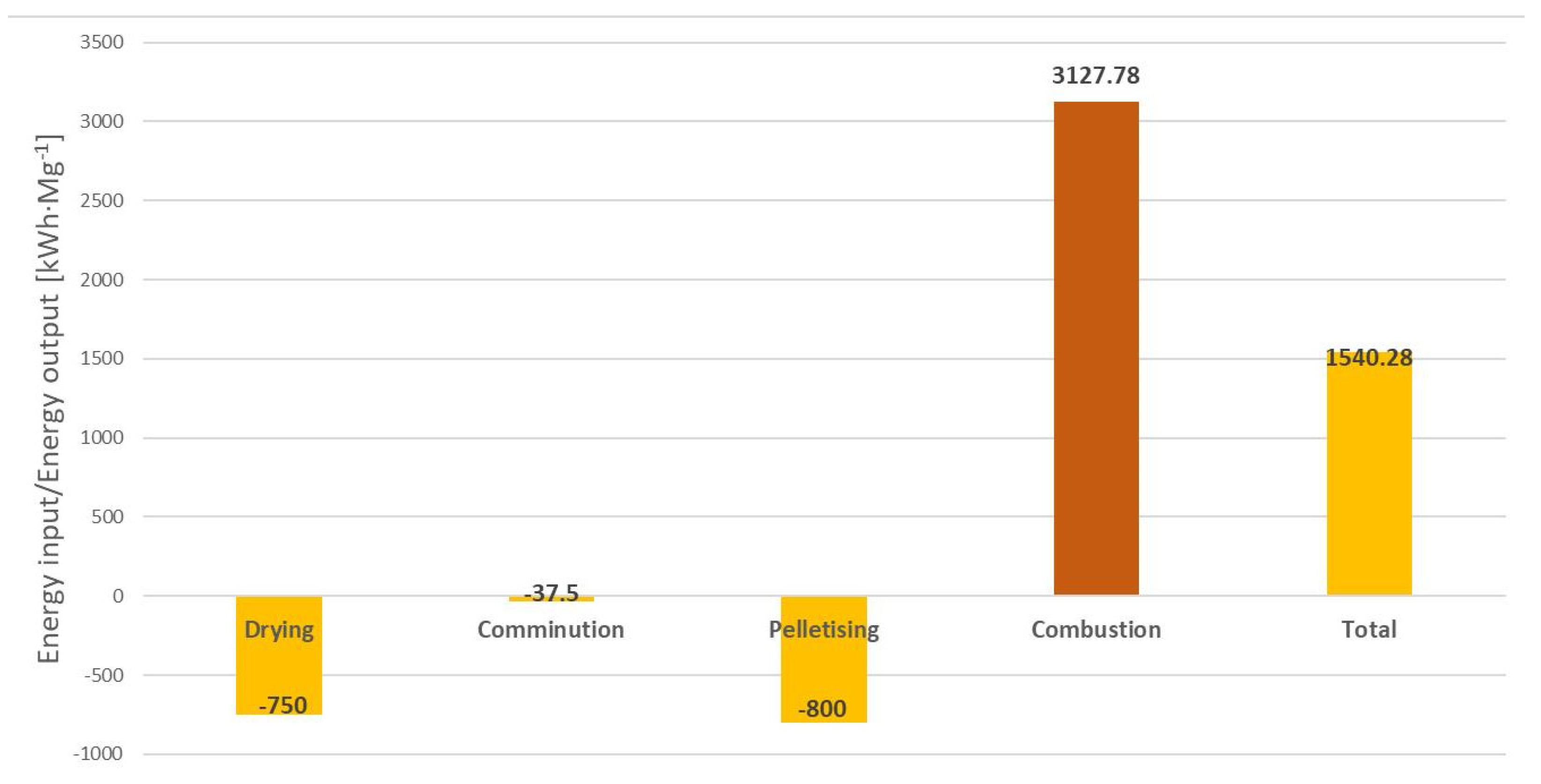 Energies 15 01897 g012 Energies 15 01897 g012