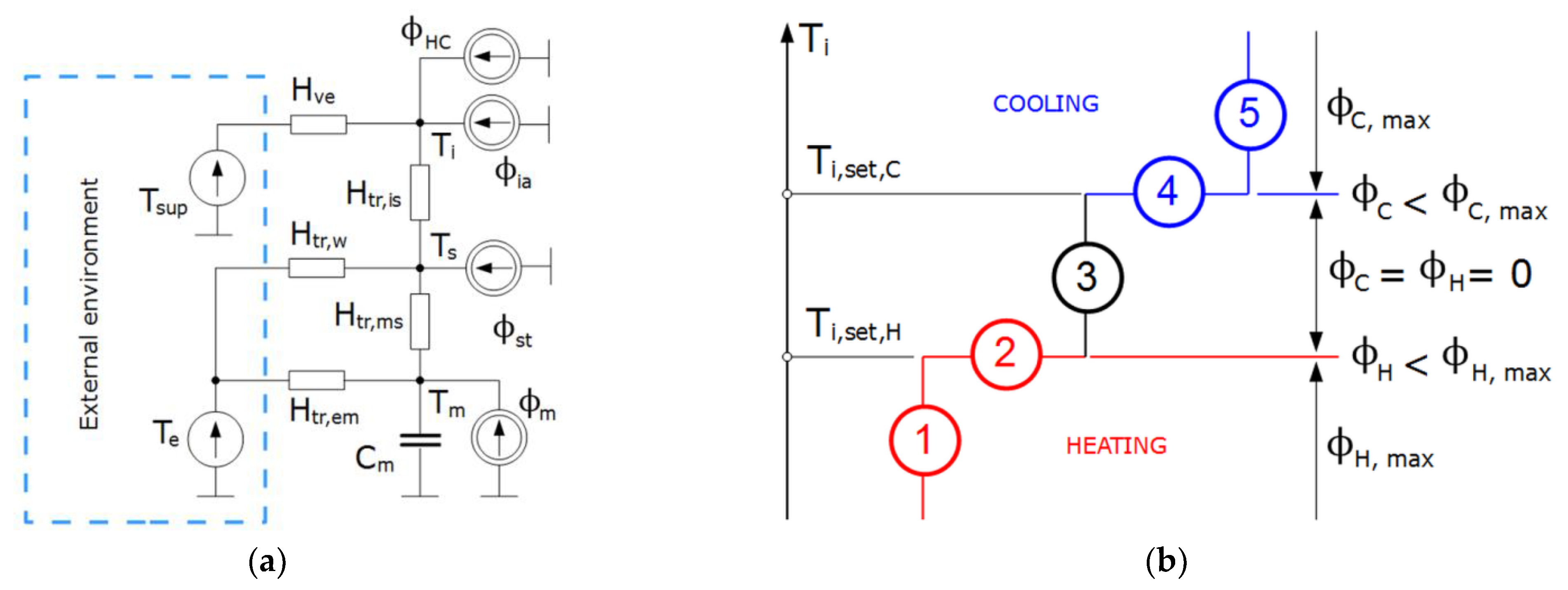 Energies 15 01898 g002