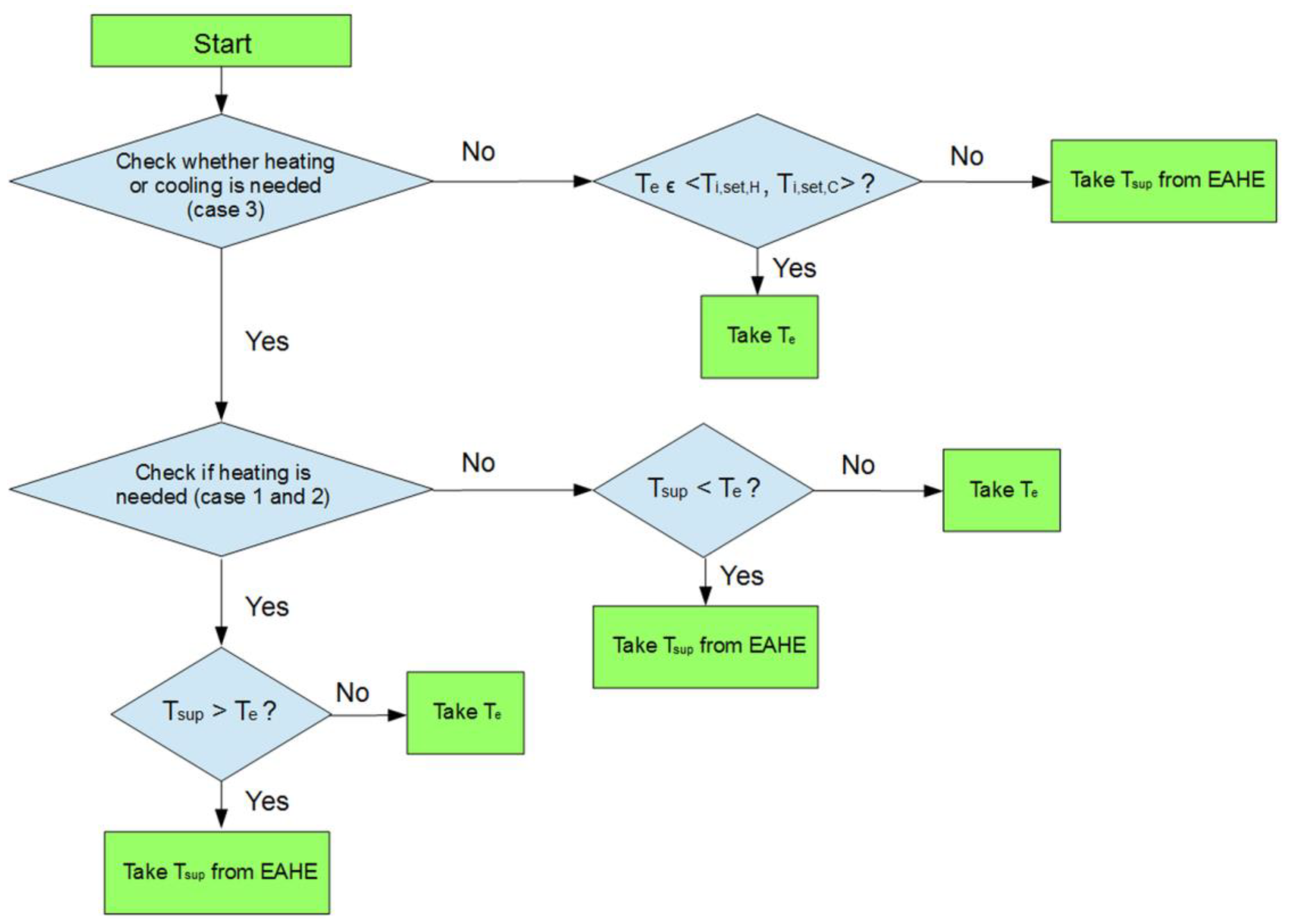 Energies 15 01898 g003