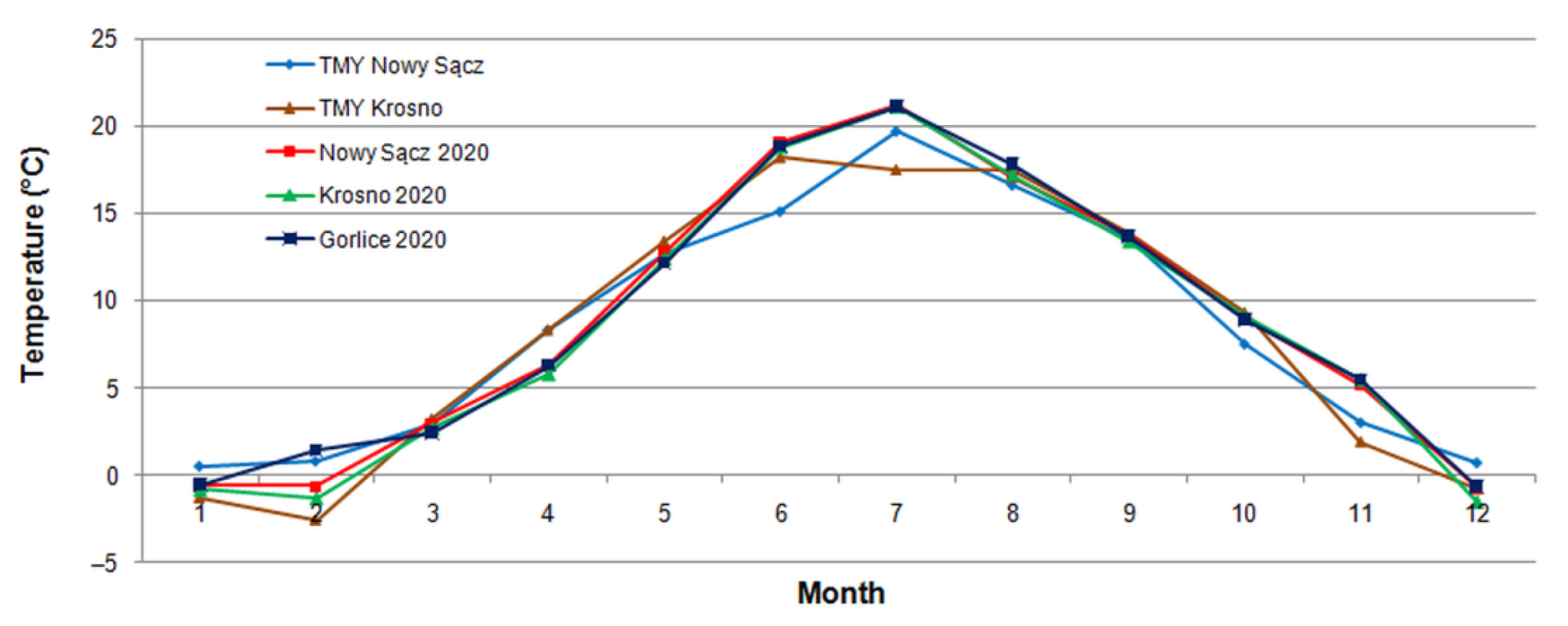 Energies 15 01898 g004