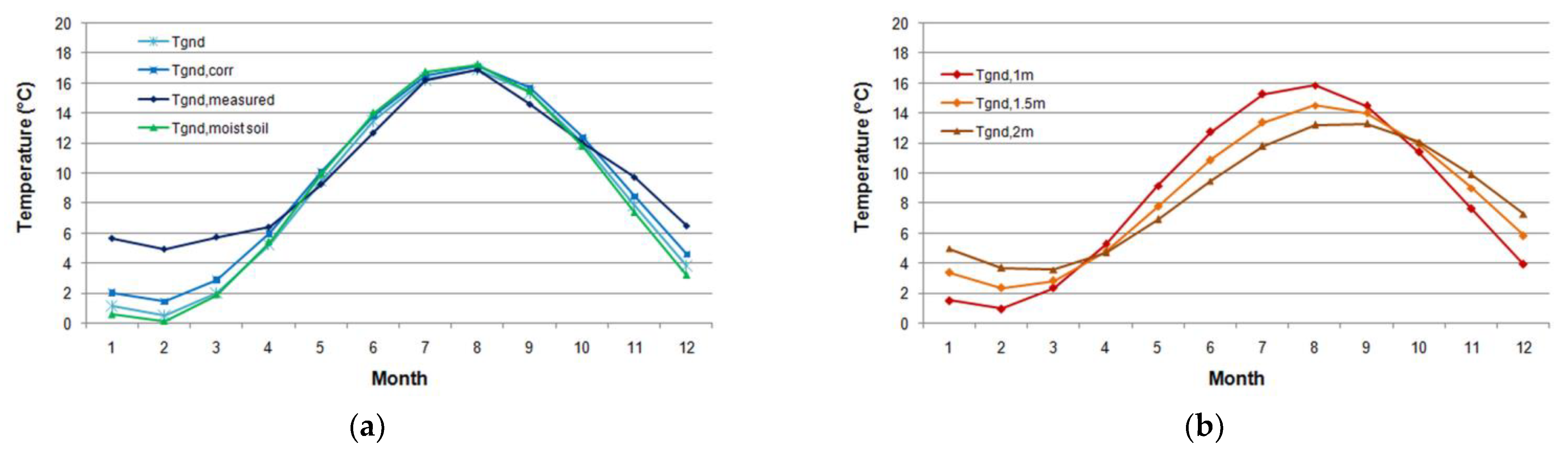 Energies 15 01898 g006