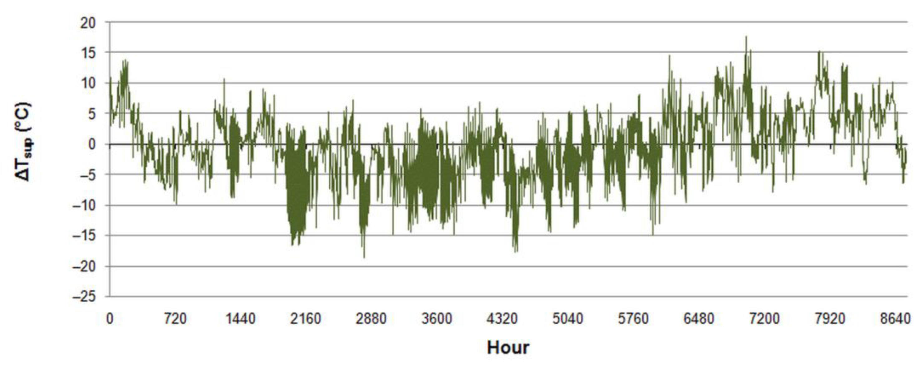 Energies 15 01898 g007