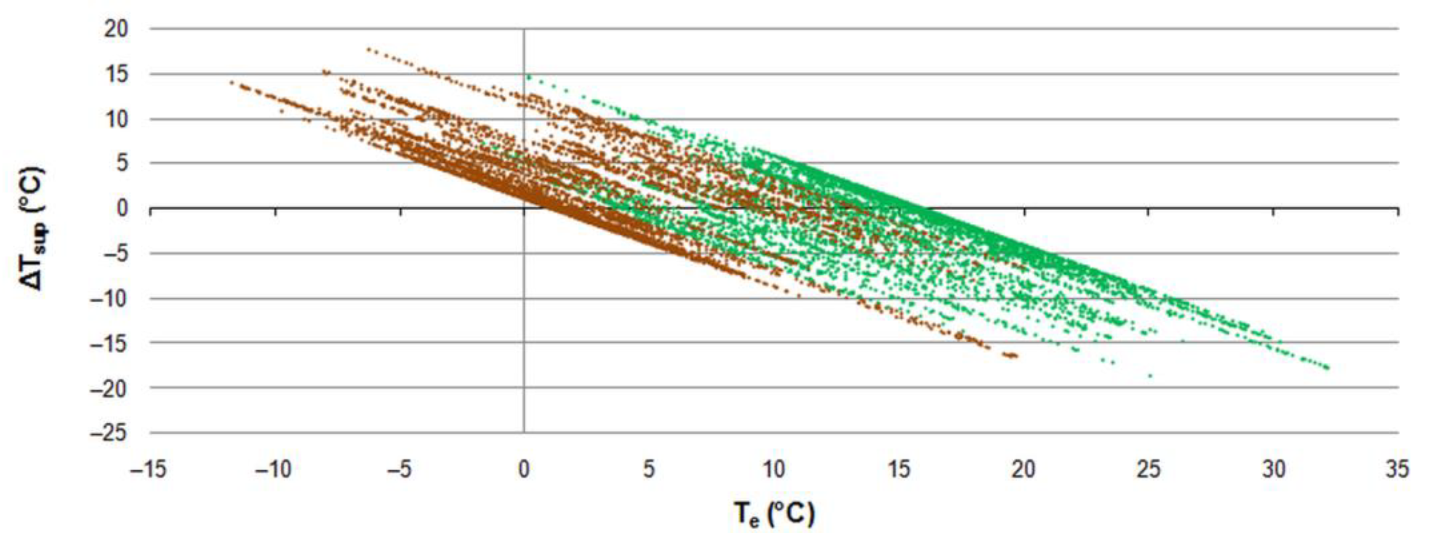 Energies 15 01898 g008