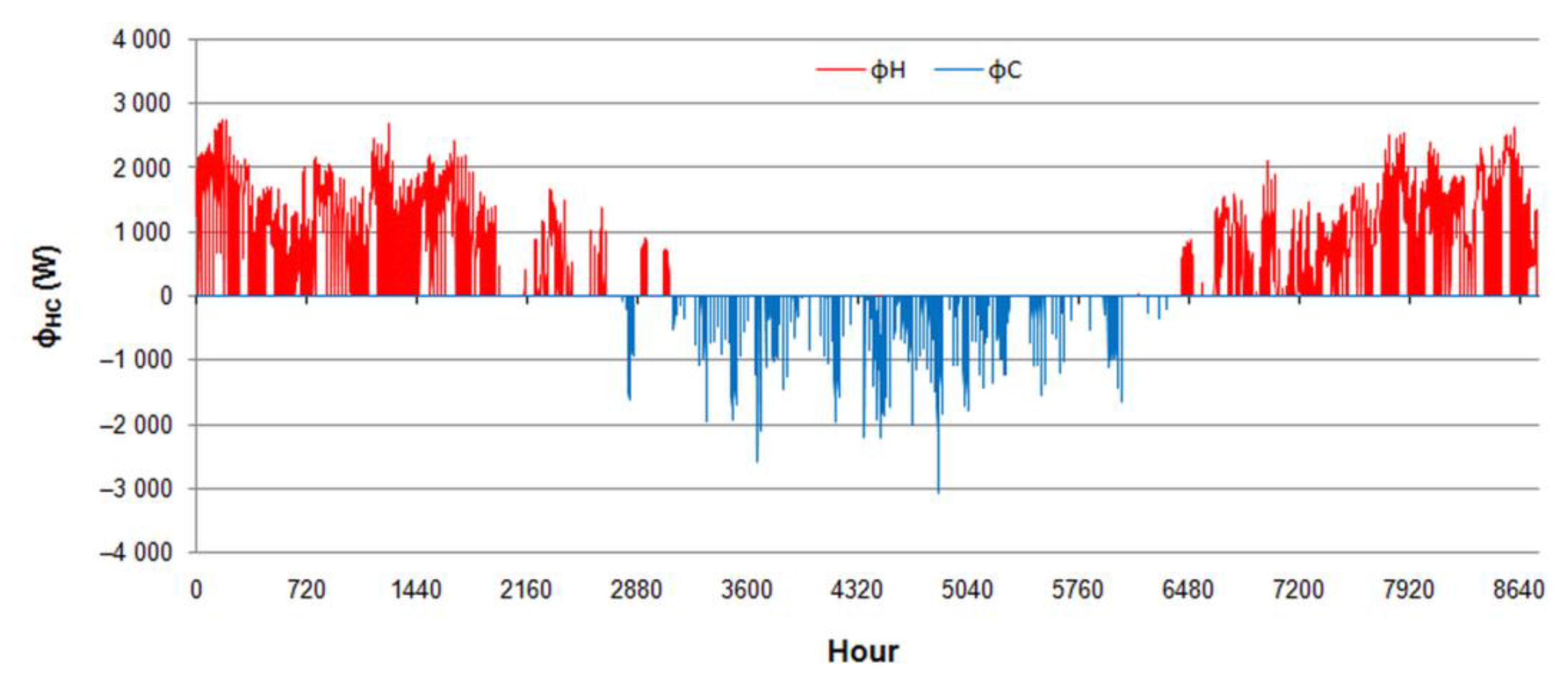 Energies 15 01898 g010