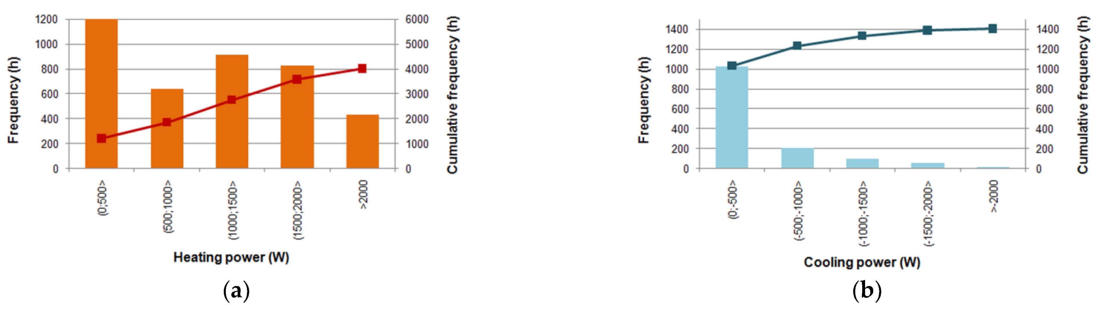 Energies 15 01898 g011