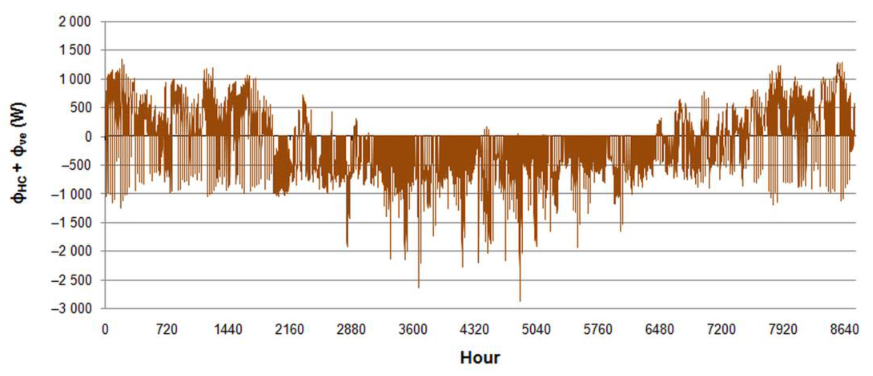 Energies 15 01898 g012