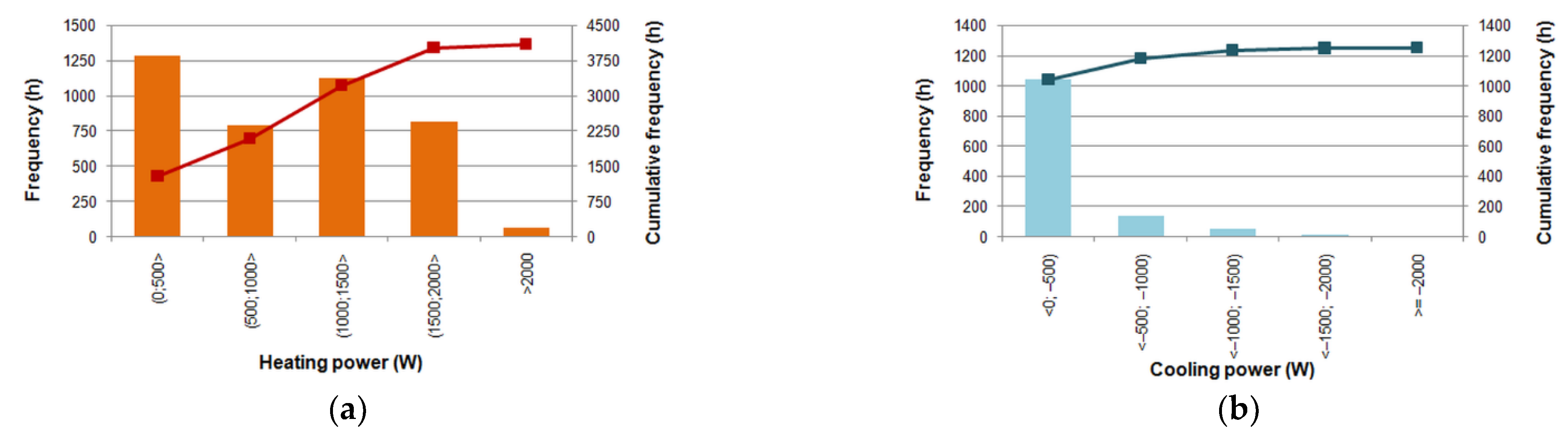 Energies 15 01898 g014