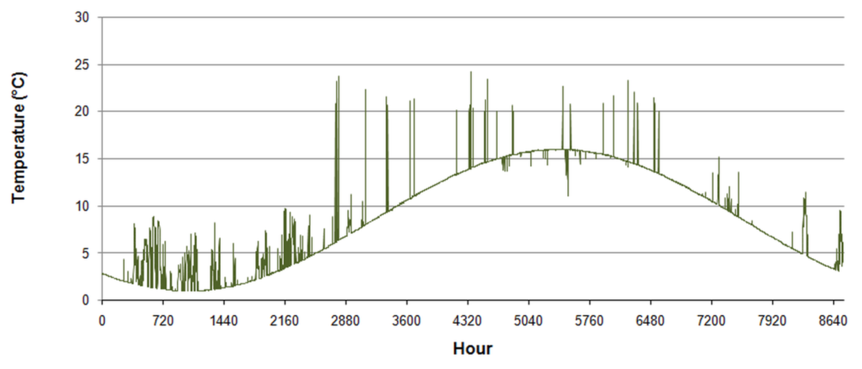 Energies 15 01898 g017