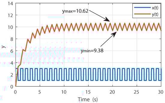 Energies 15 01899 g0a1 550
