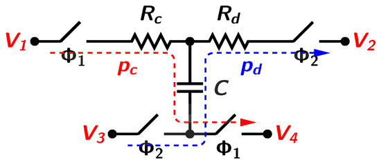 Energies 15 01899 g0a2 550