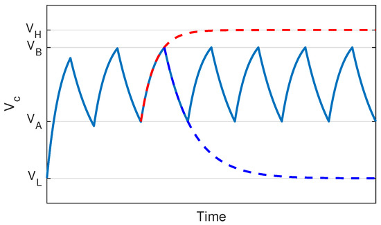 Energies 15 01899 g0a3 550