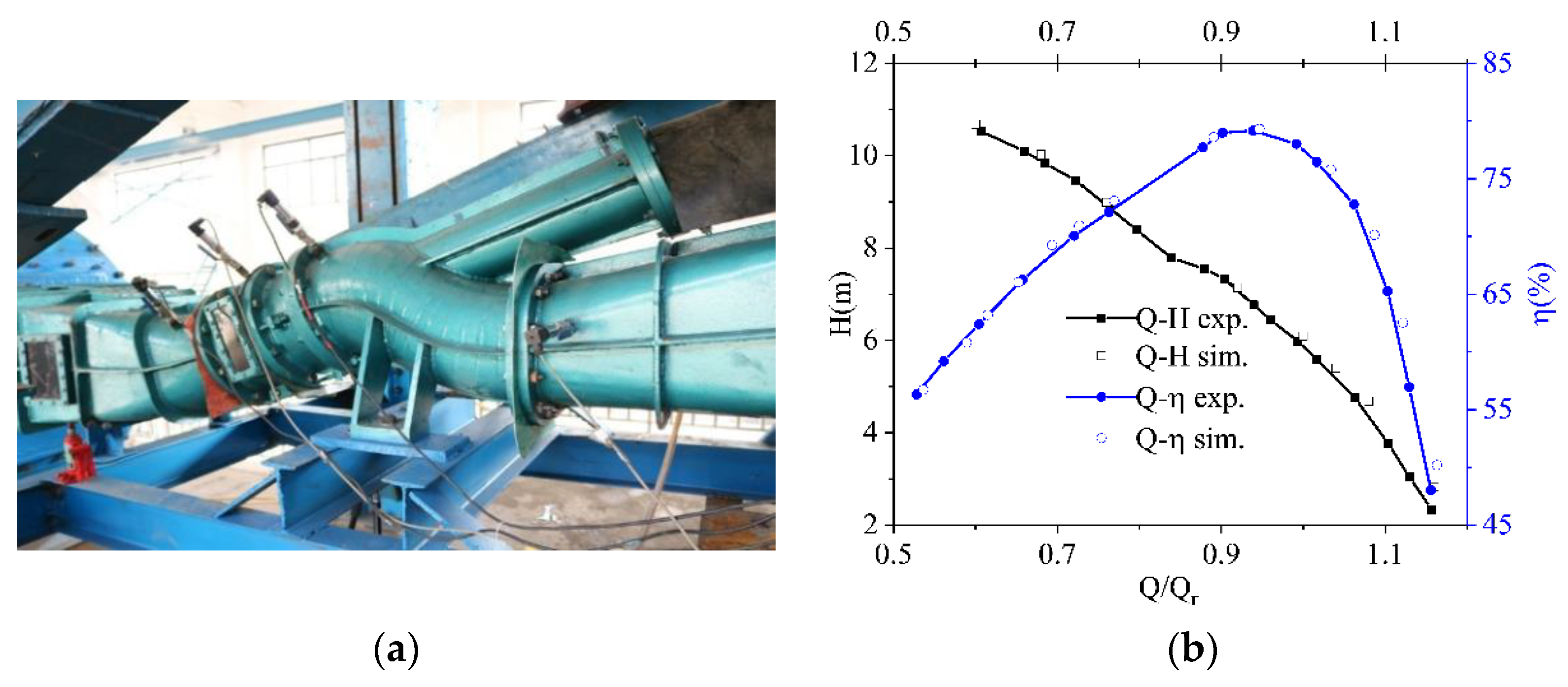 Energies 15 01905 g003