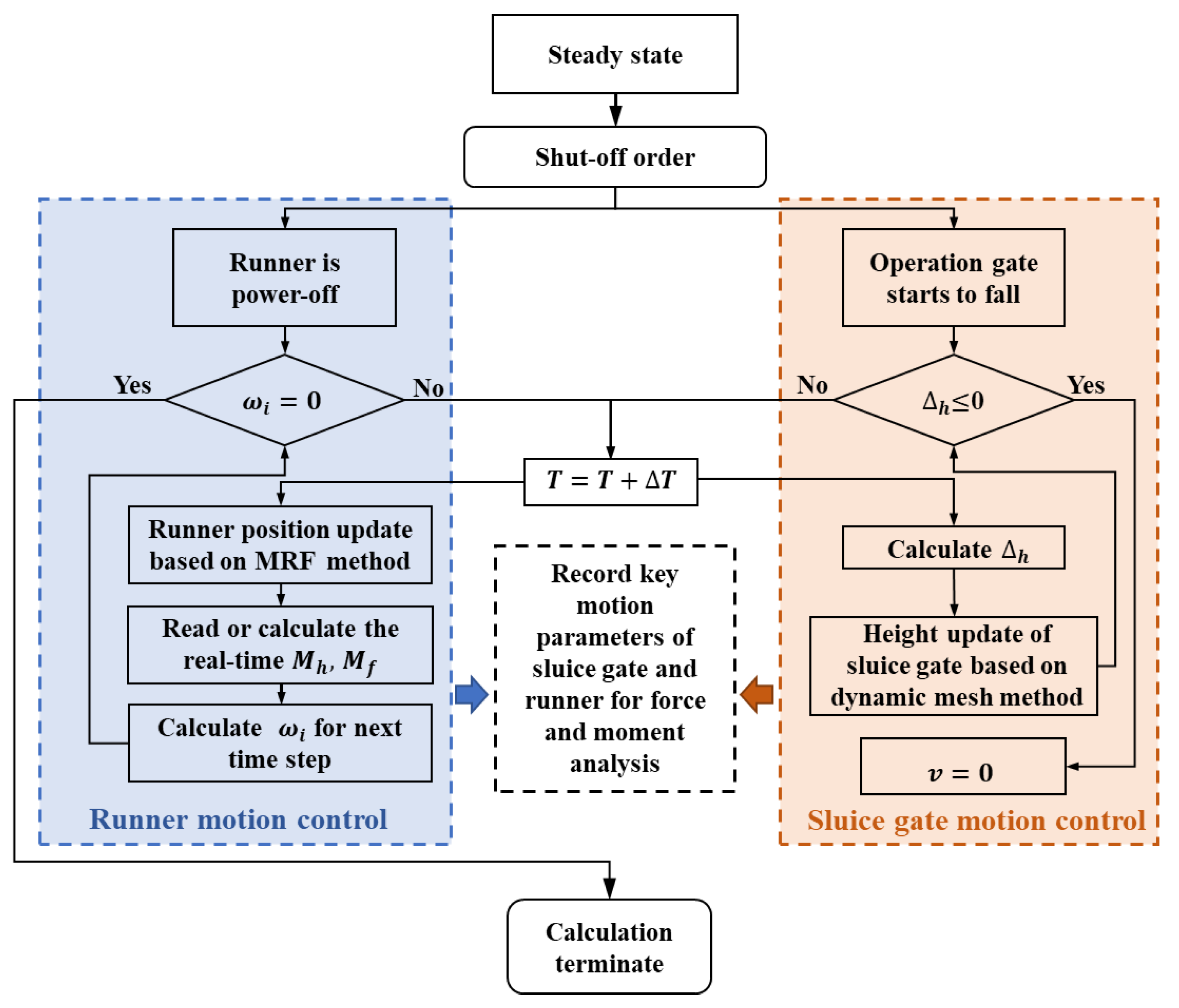 Energies 15 01905 g005