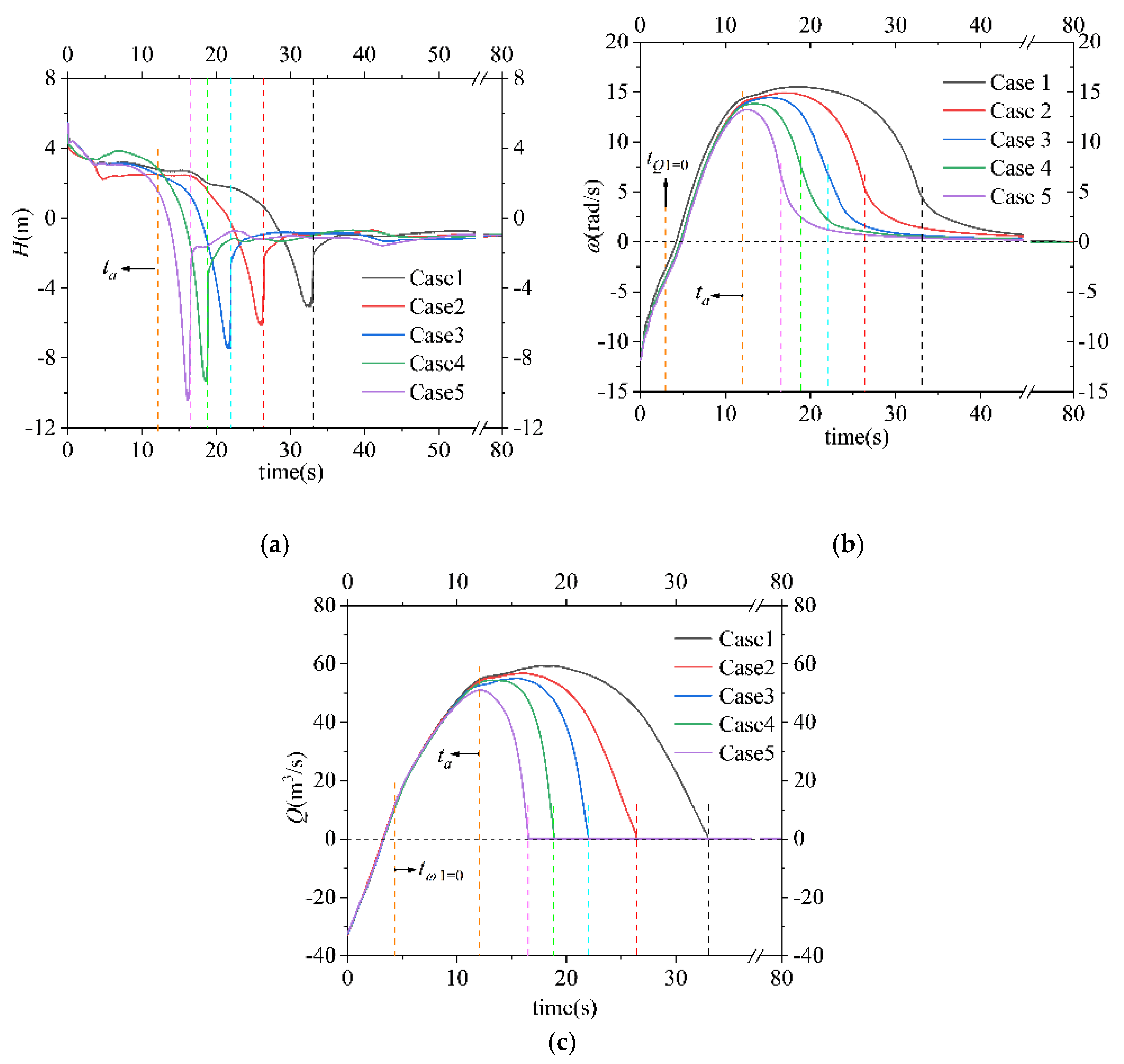 Energies 15 01905 g006