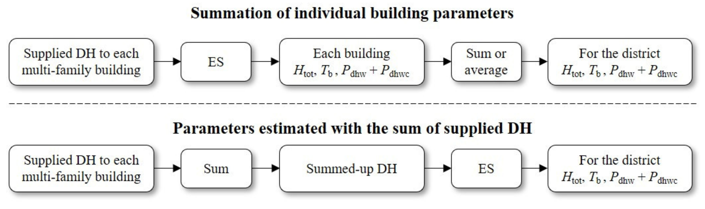 Energies 15 01907 g003