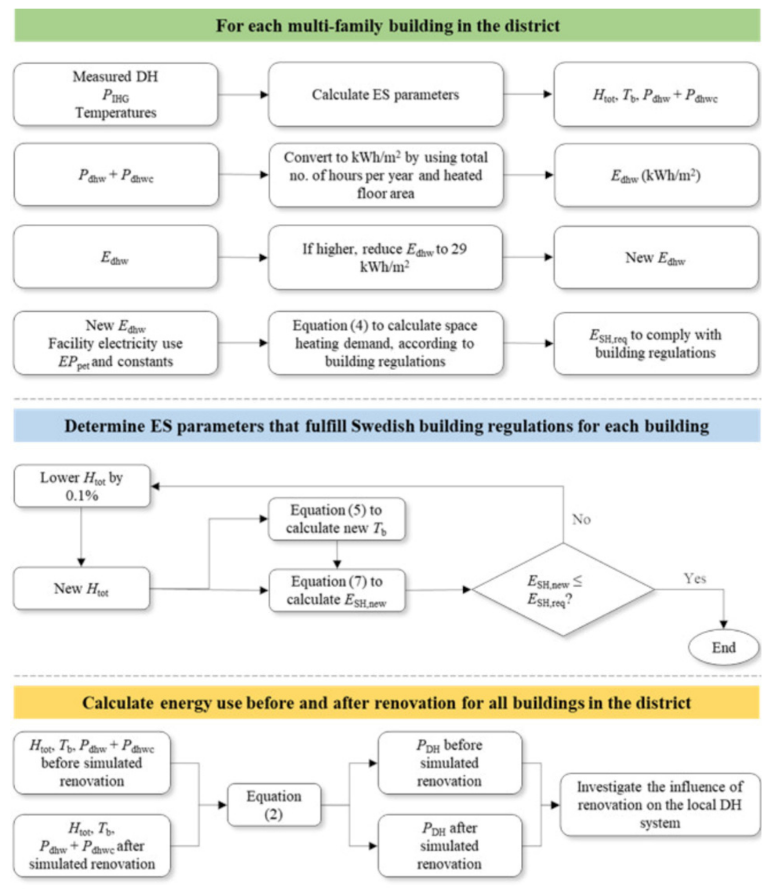 Energies 15 01907 g004